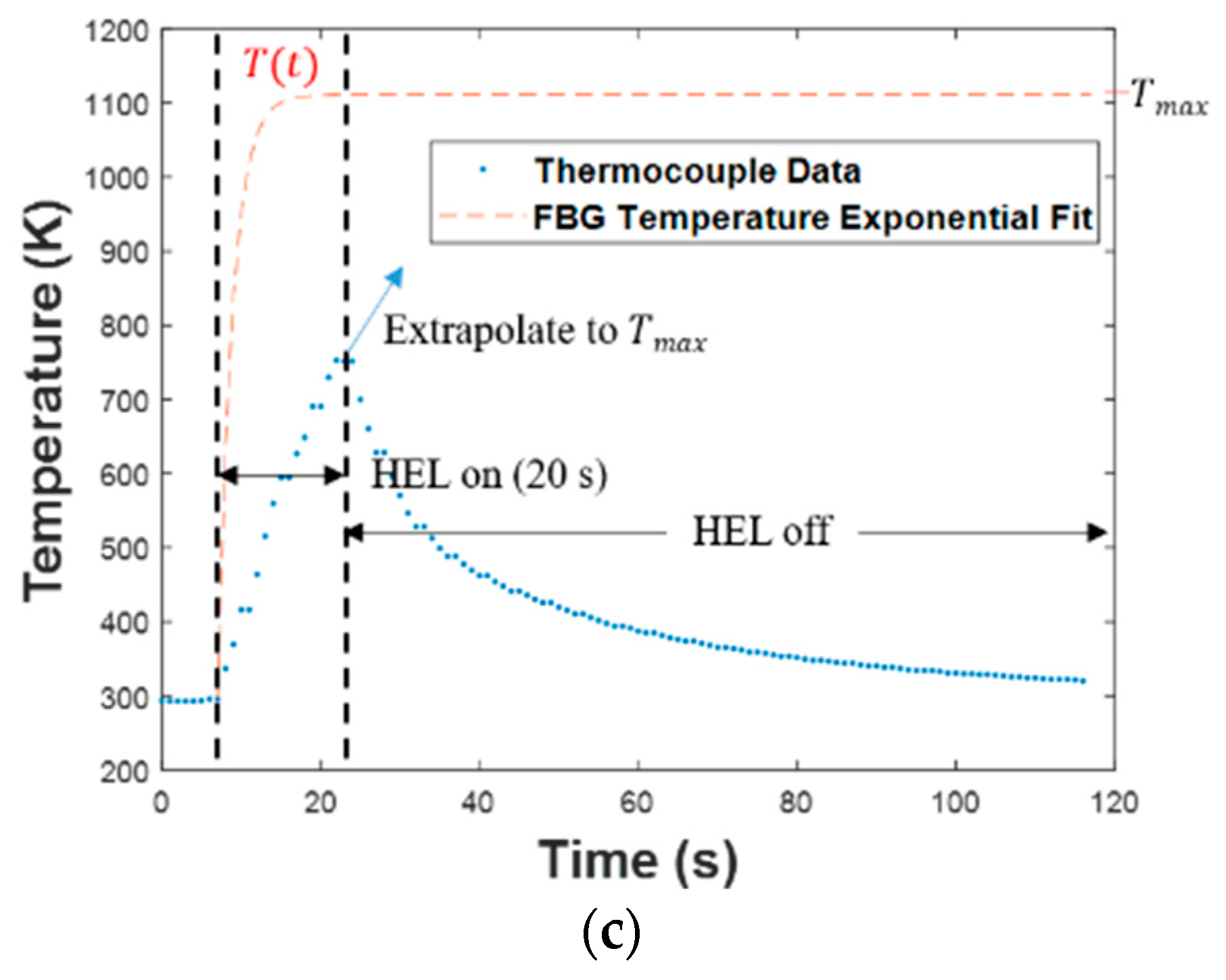 Sensors 19 01432 g005b