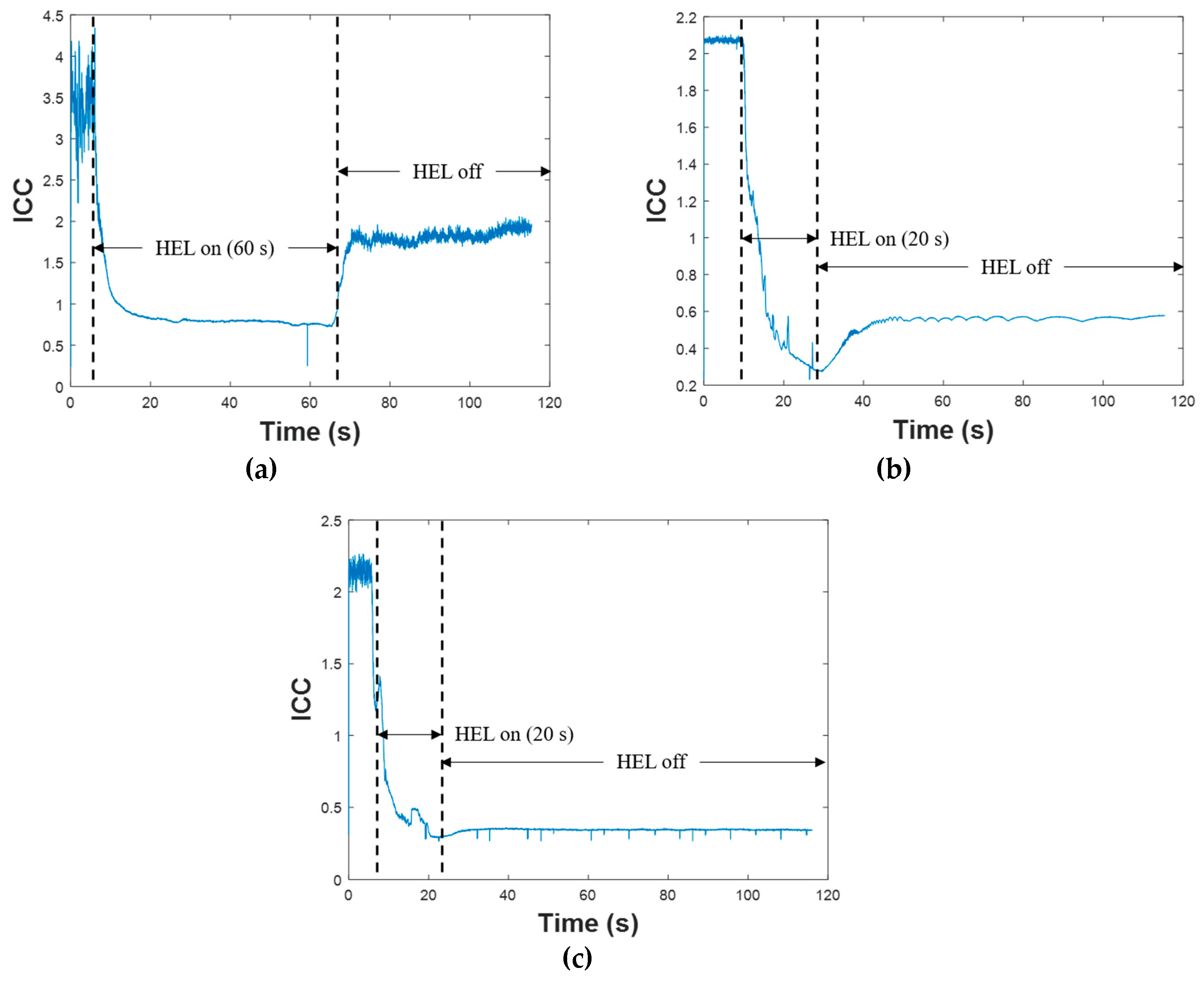 Sensors 19 01432 g006