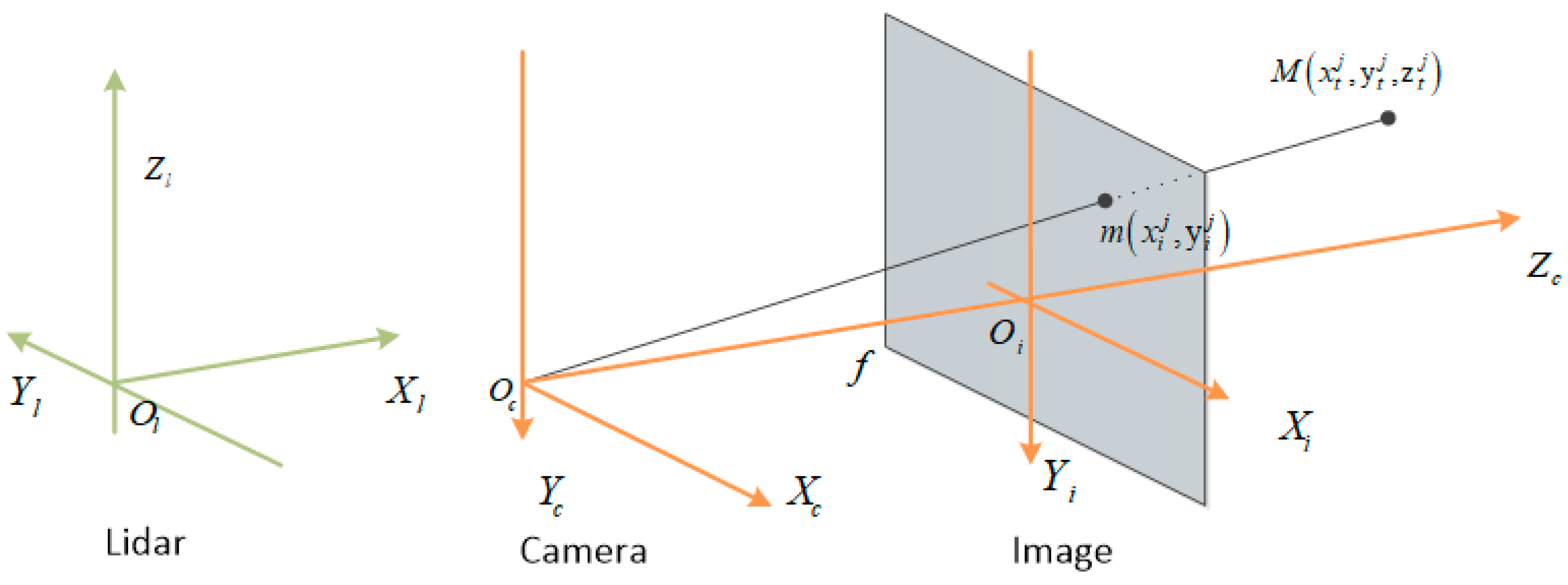 Sensors 19 01434 g003