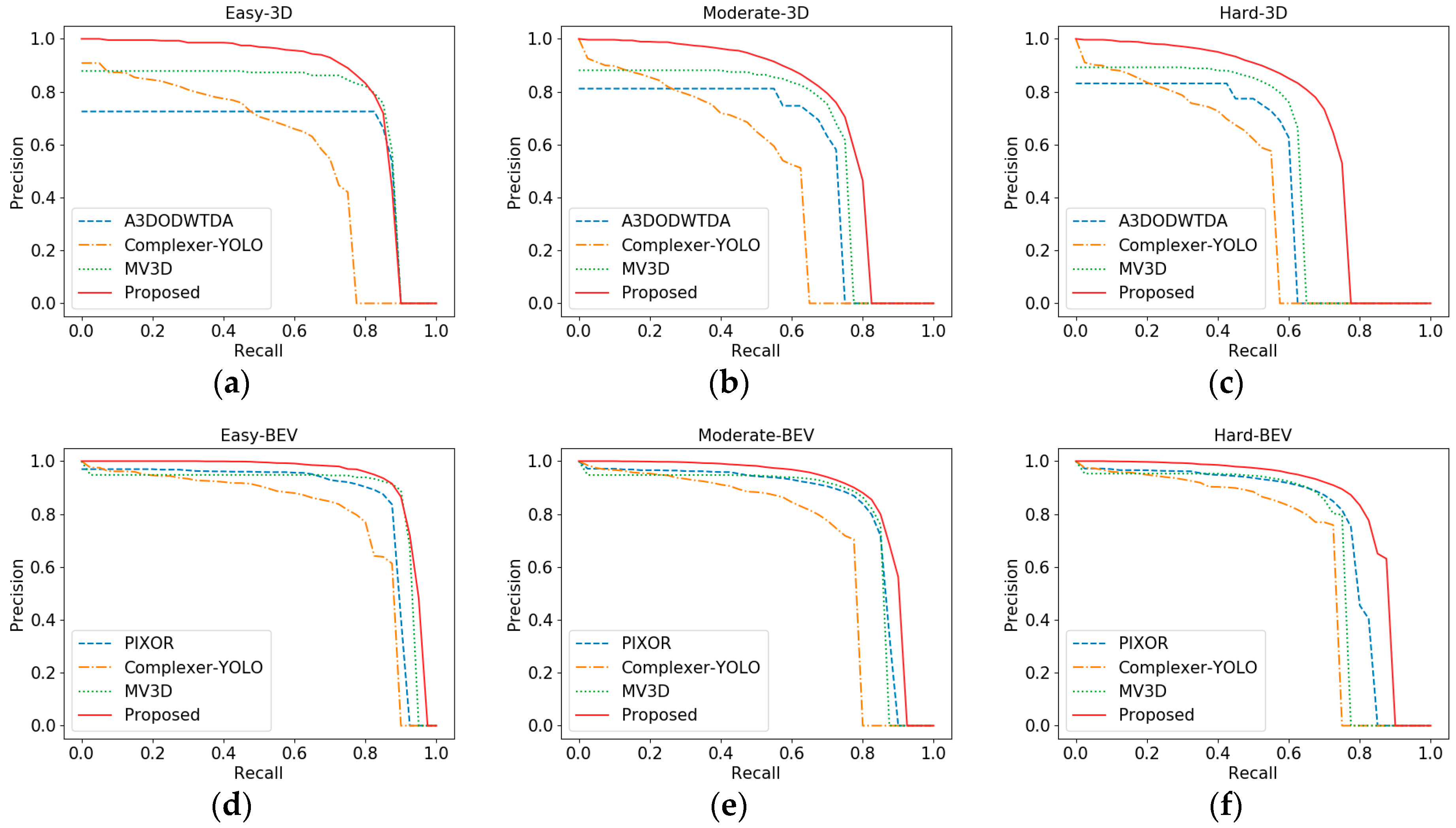 Sensors 19 01434 g009