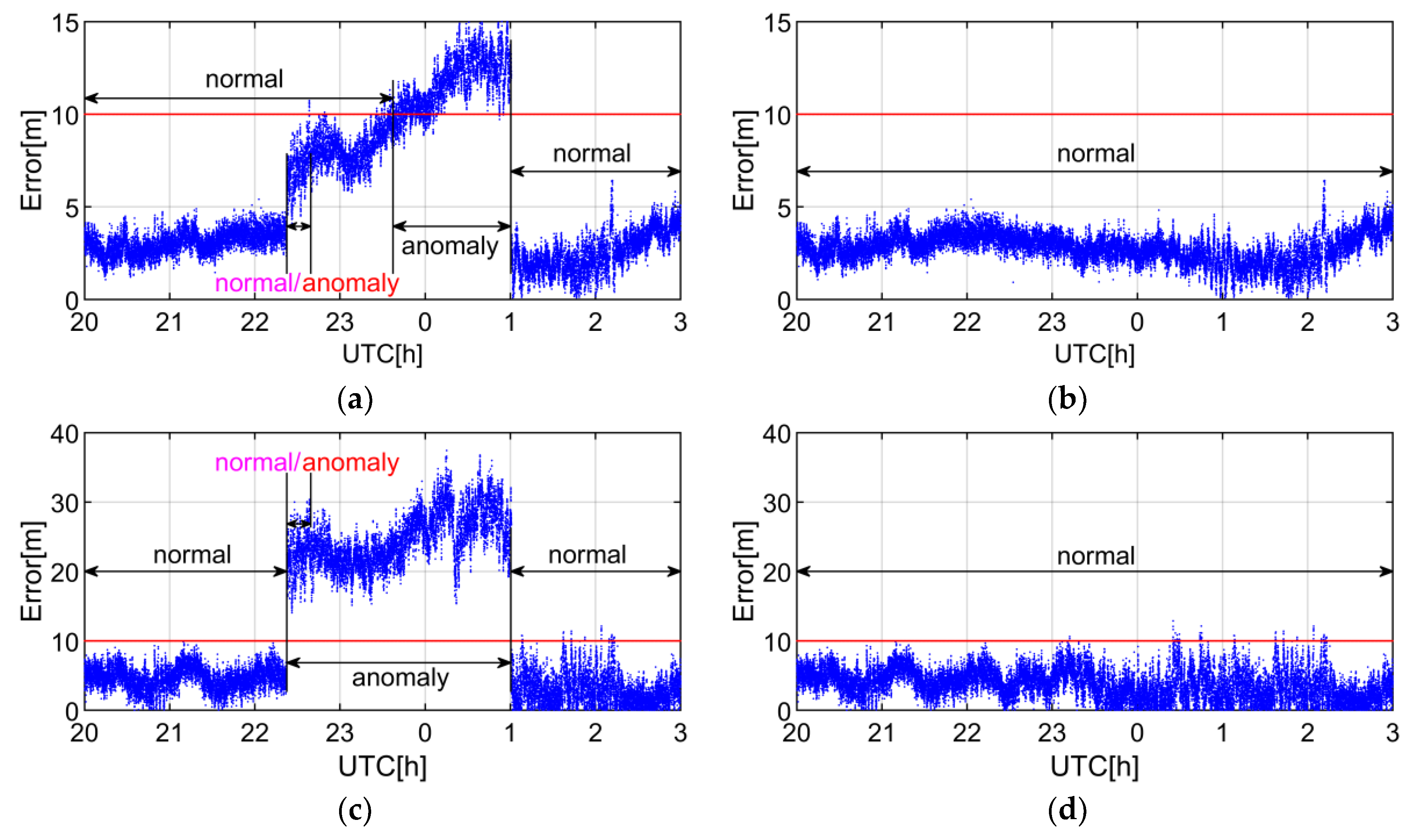 Sensors 19 01437 g009 Sensors 19 01437 g009
