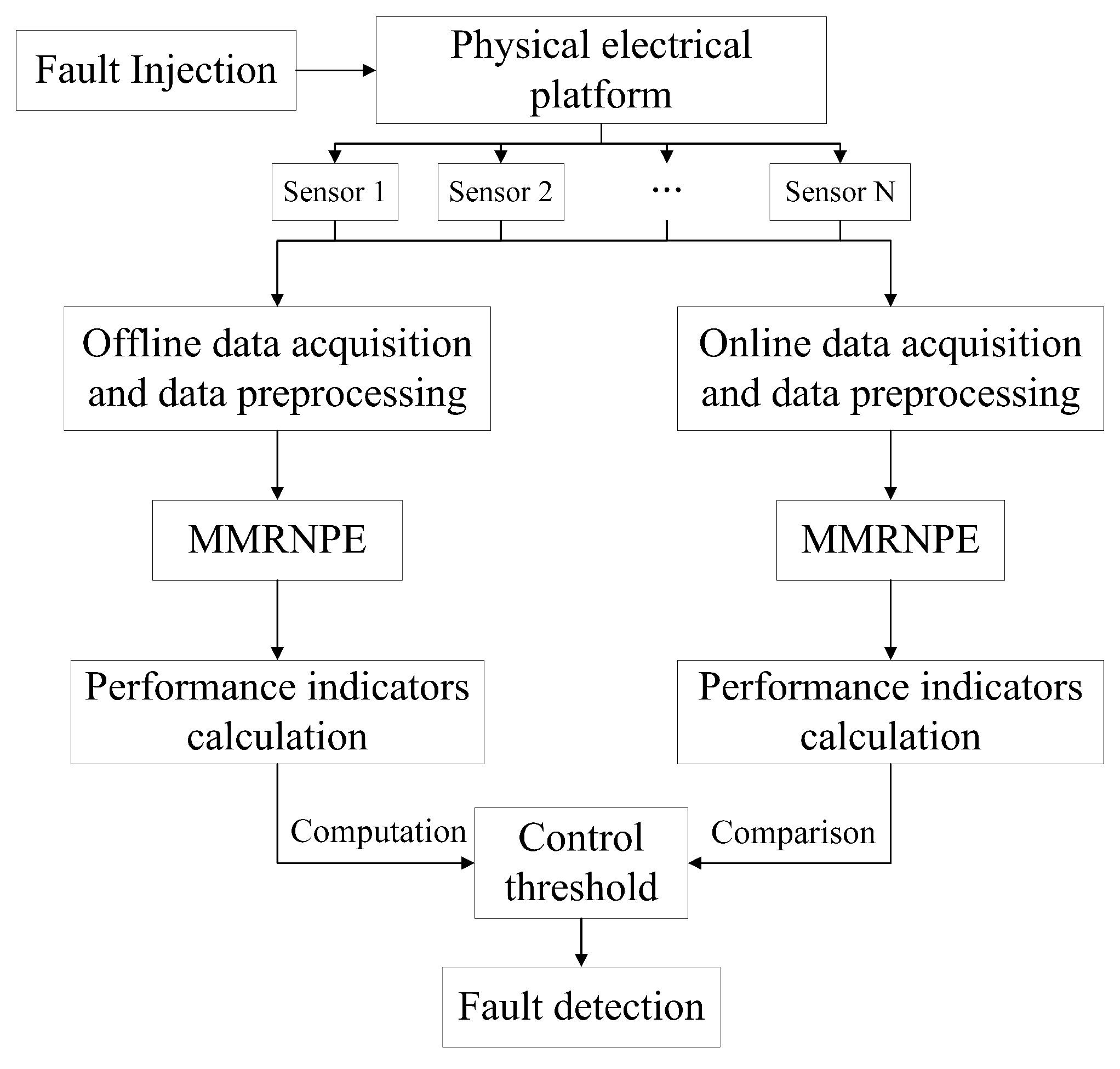 Sensors 19 01440 g002 Sensors 19 01440 g002