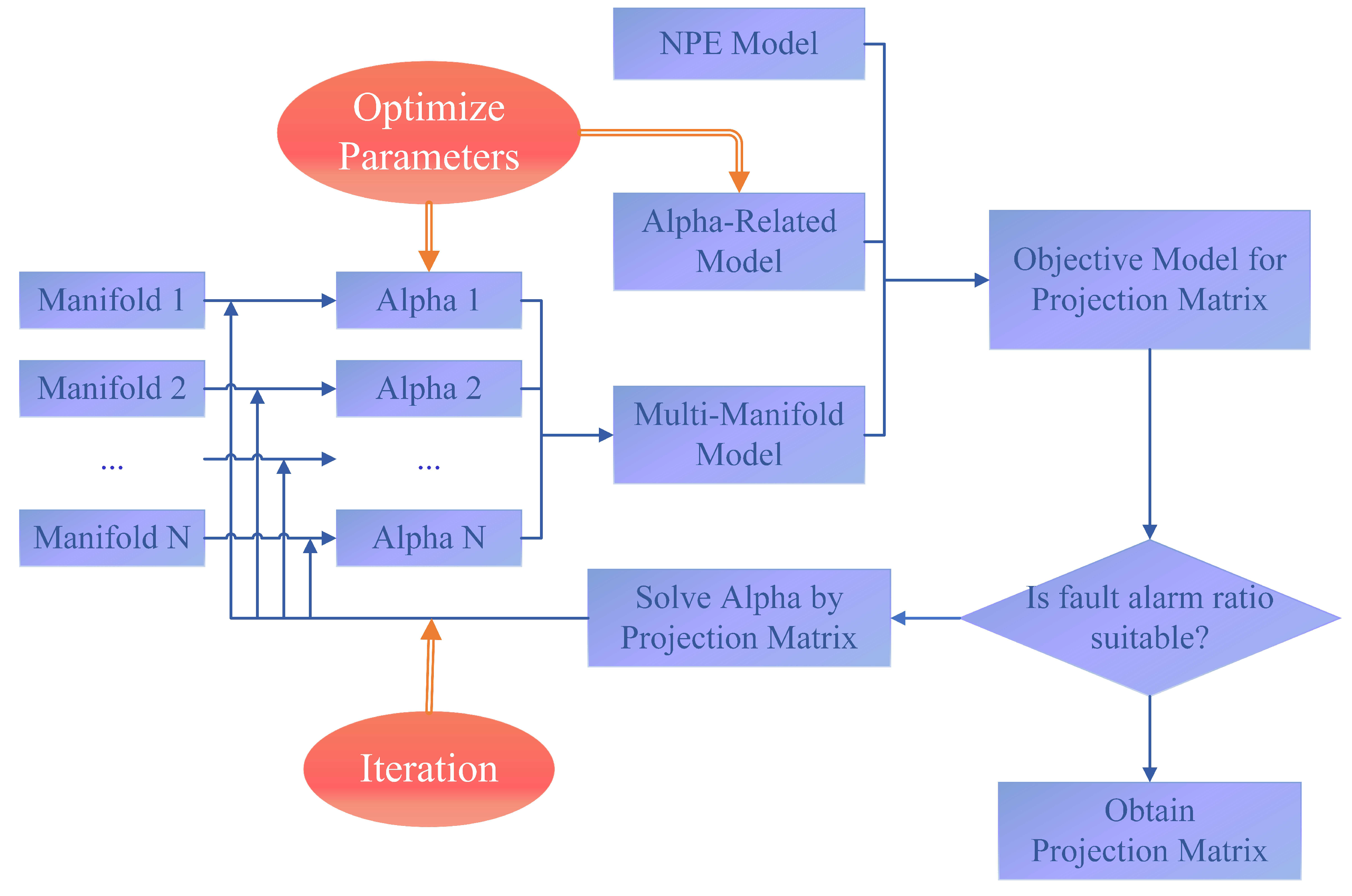 Sensors 19 01440 g003 Sensors 19 01440 g003