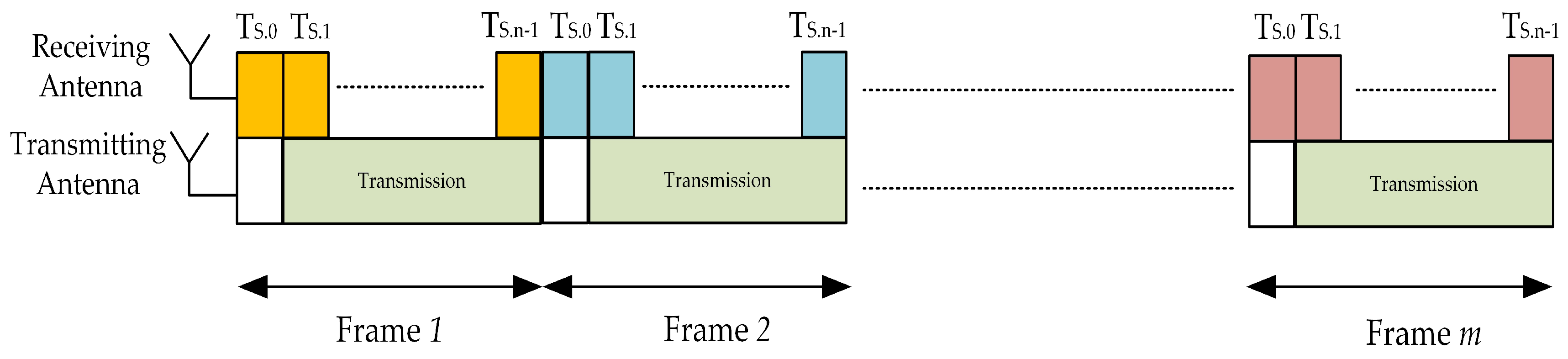 Sensors 19 01441 g003 550