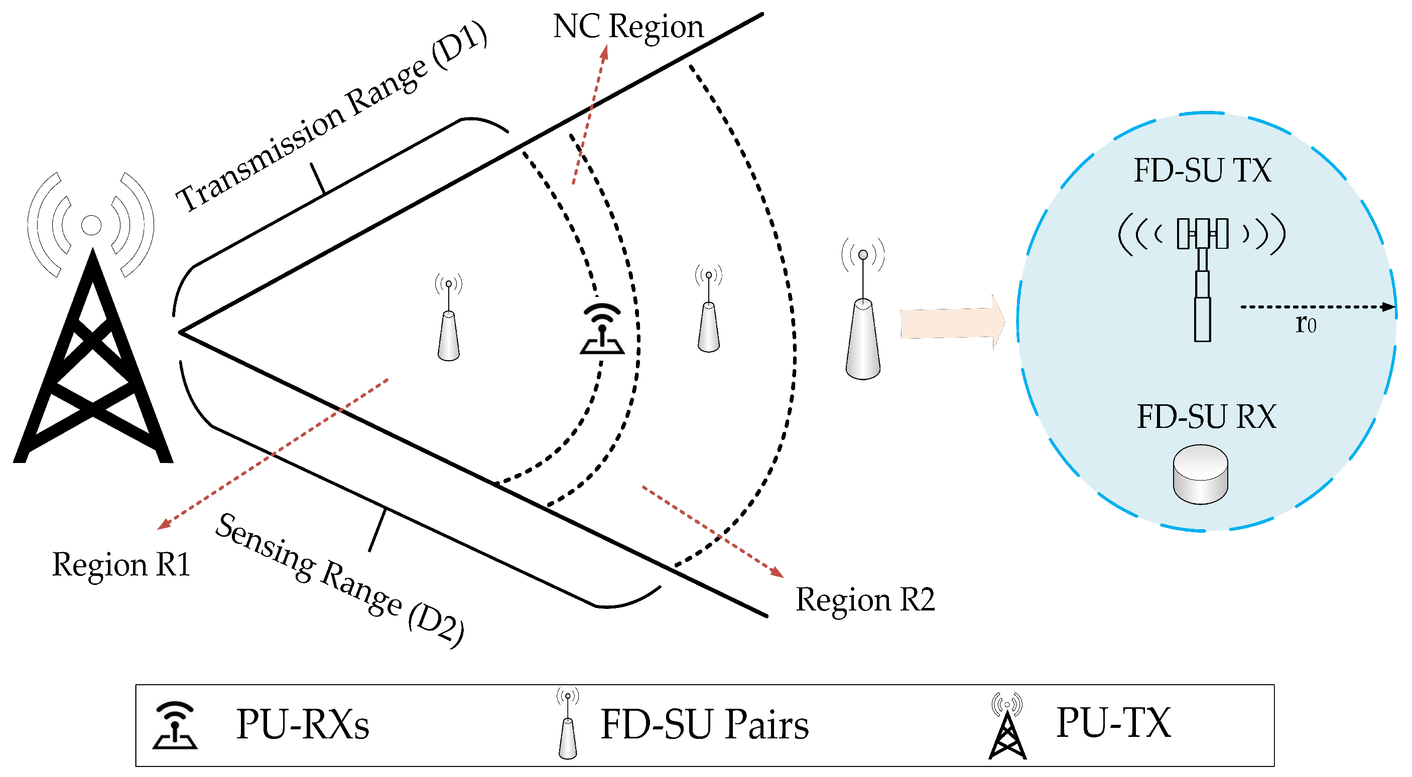 Sensors 19 01441 g005 550