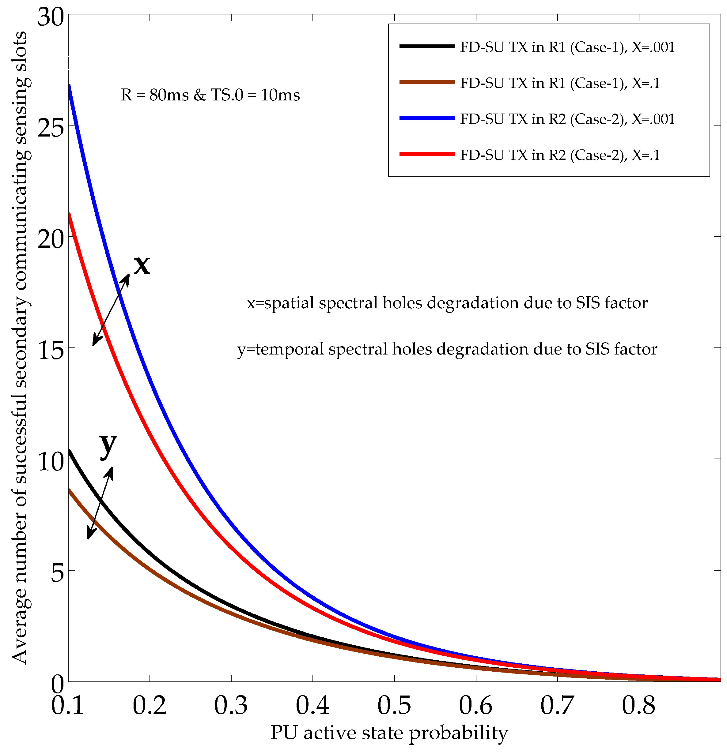 Sensors 19 01441 g008 550