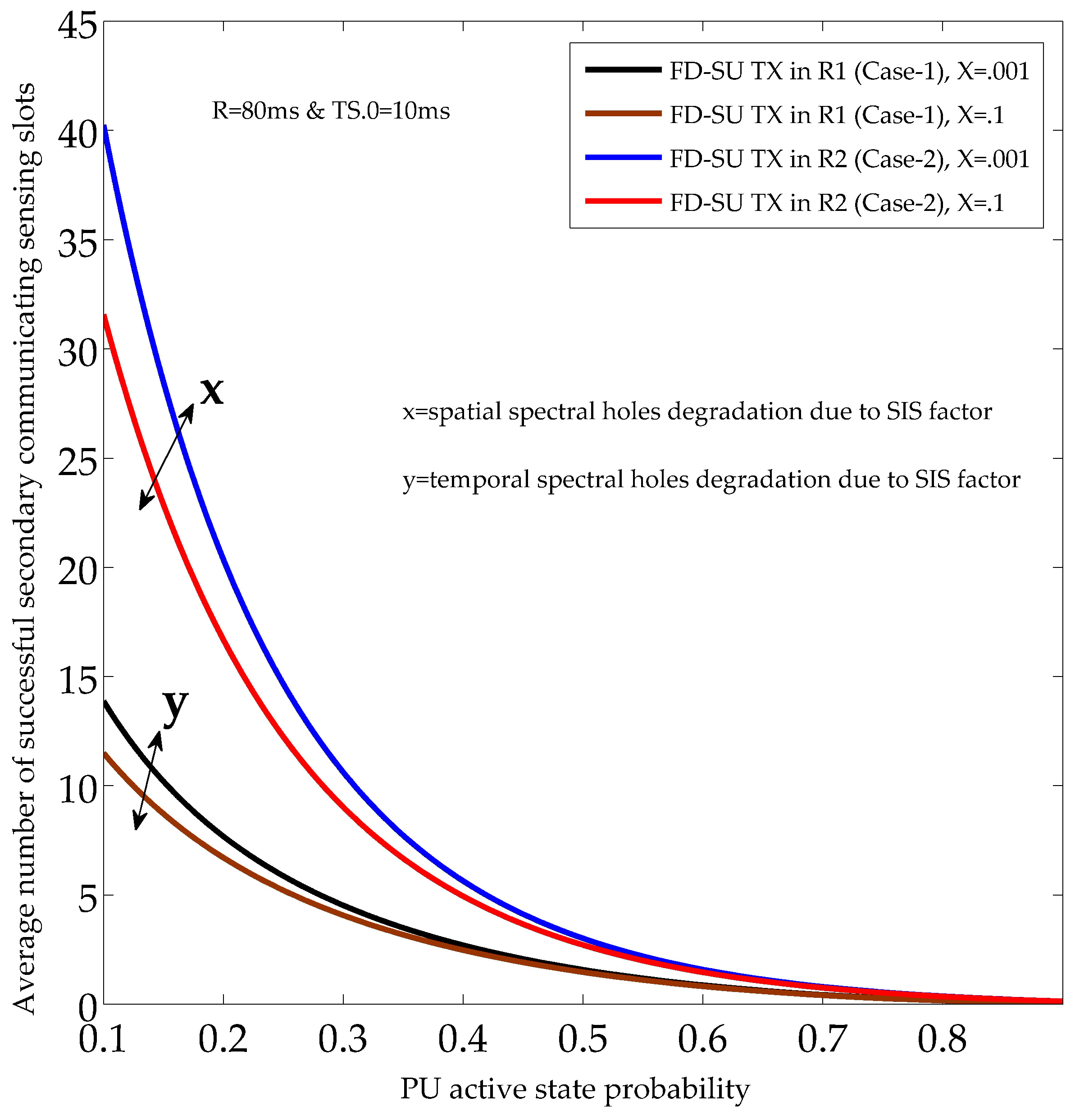 Sensors 19 01441 g009 550