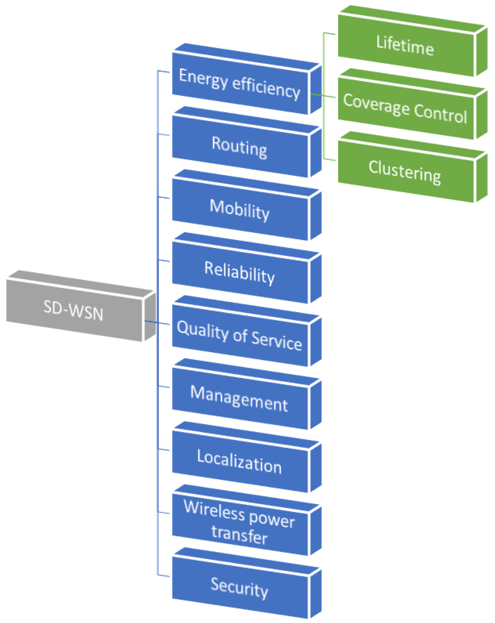 Sensors 19 01442 g001 550
