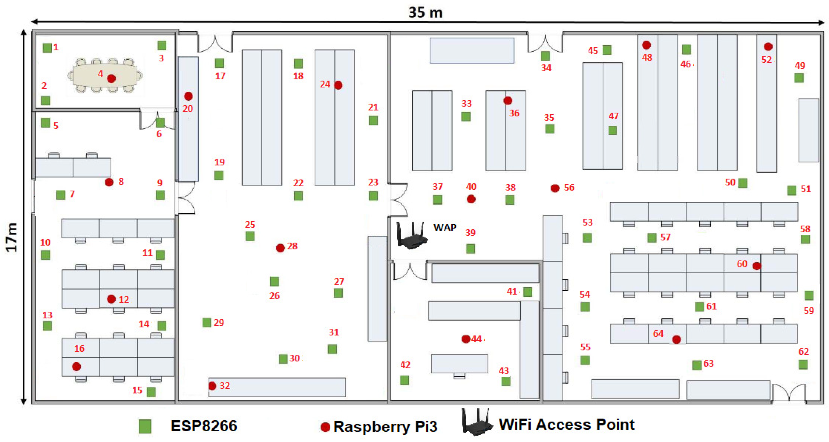Sensors 19 01442 g006 550
