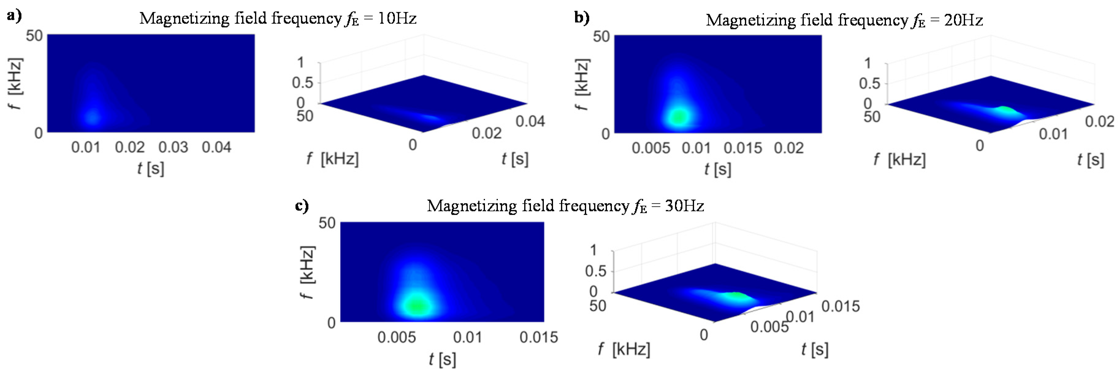 Sensors 19 01443 g007 Sensors 19 01443 g007