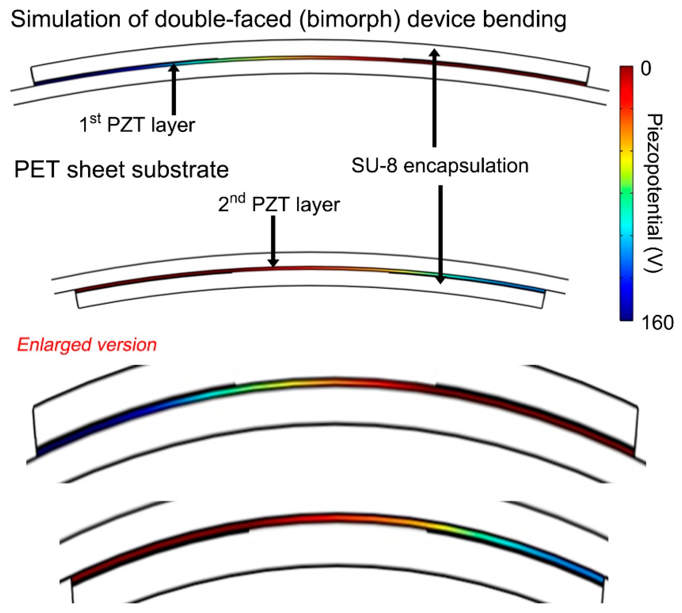 Sensors 19 01444 g006