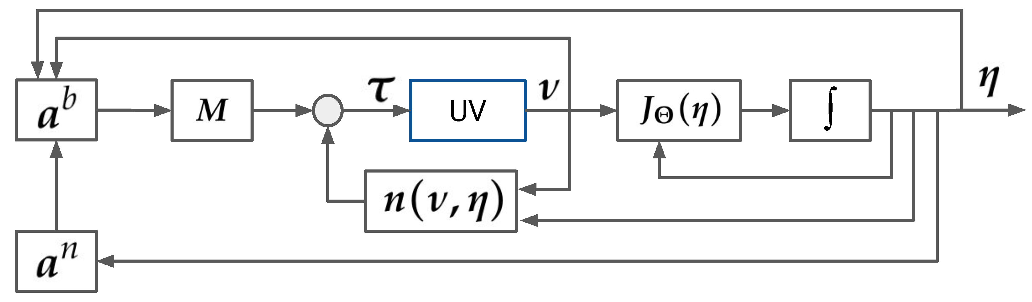 Sensors 19 01445 g007