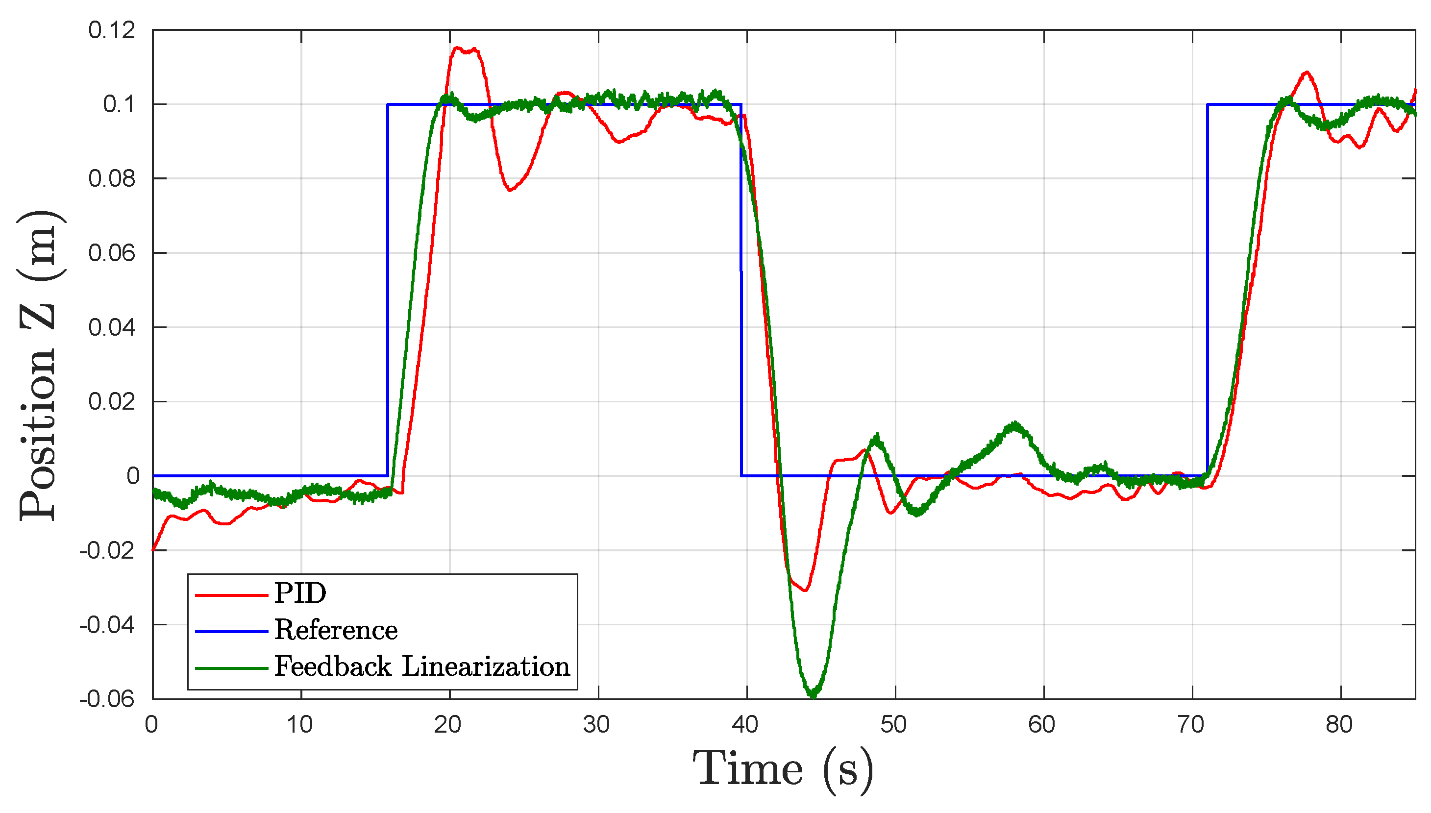 Sensors 19 01445 g010