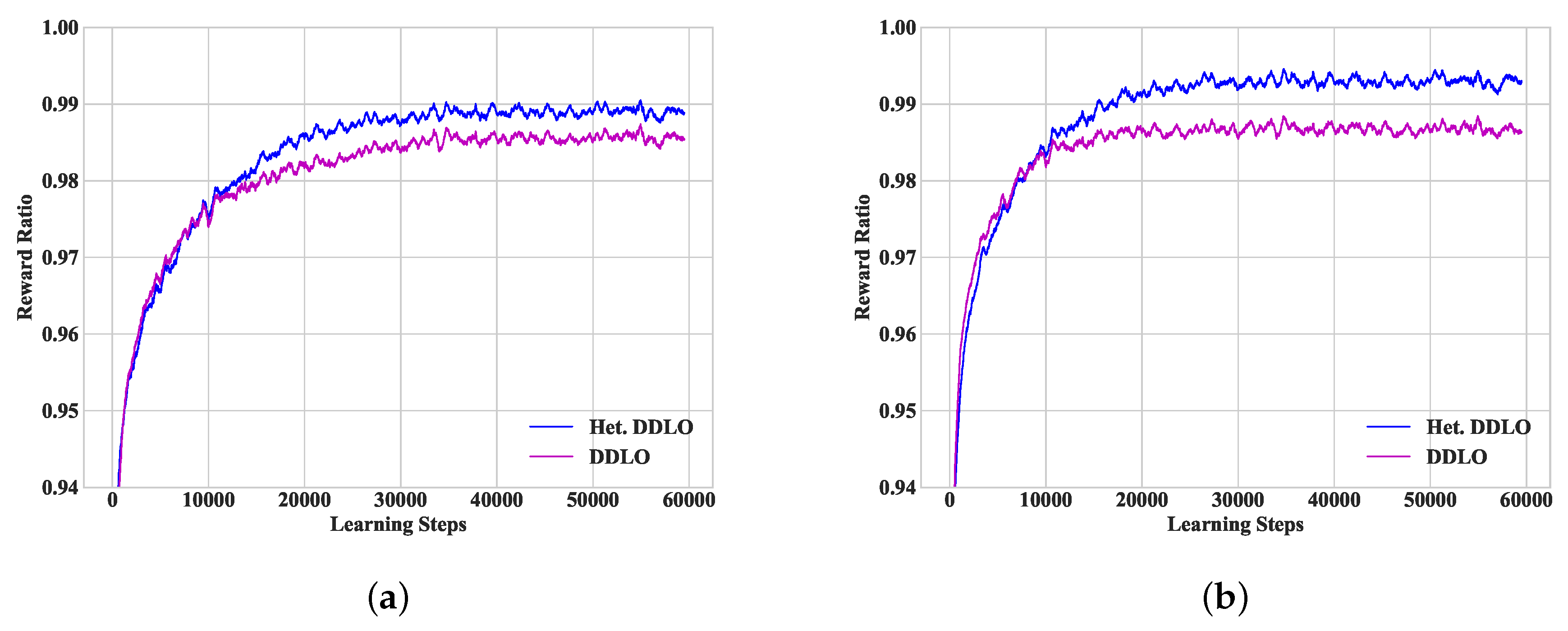 Sensors 19 01446 g003 550