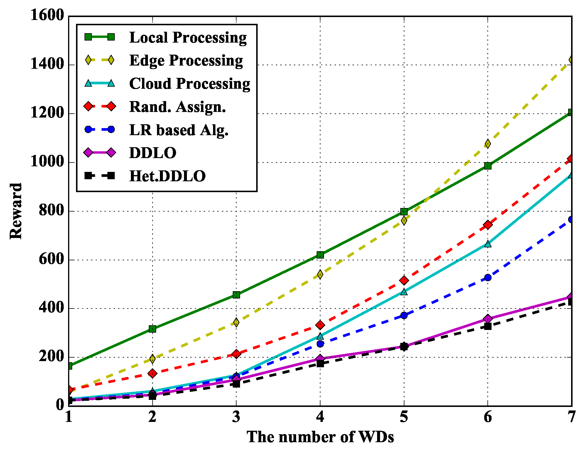 Sensors 19 01446 g010 550