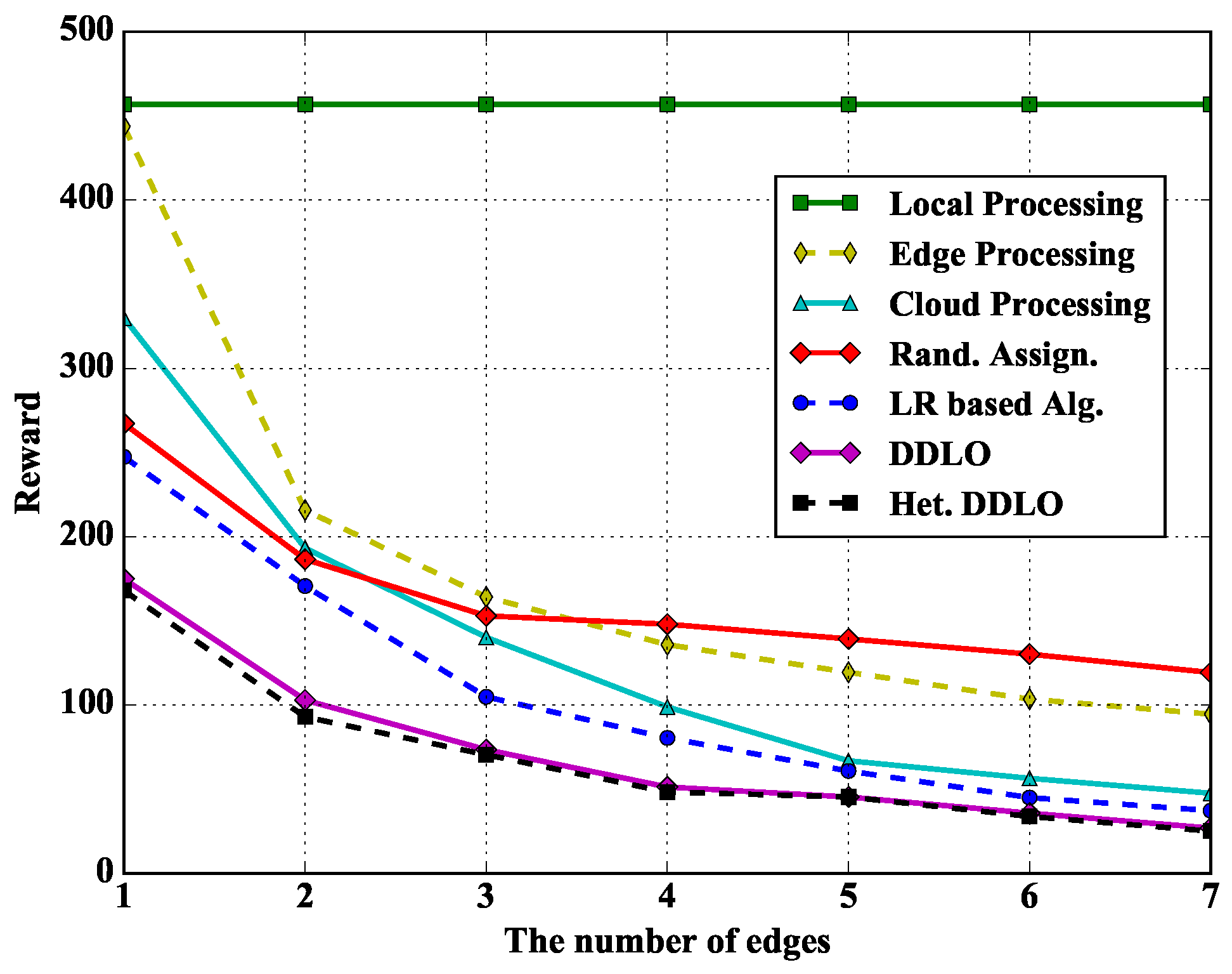 Sensors 19 01446 g012 550