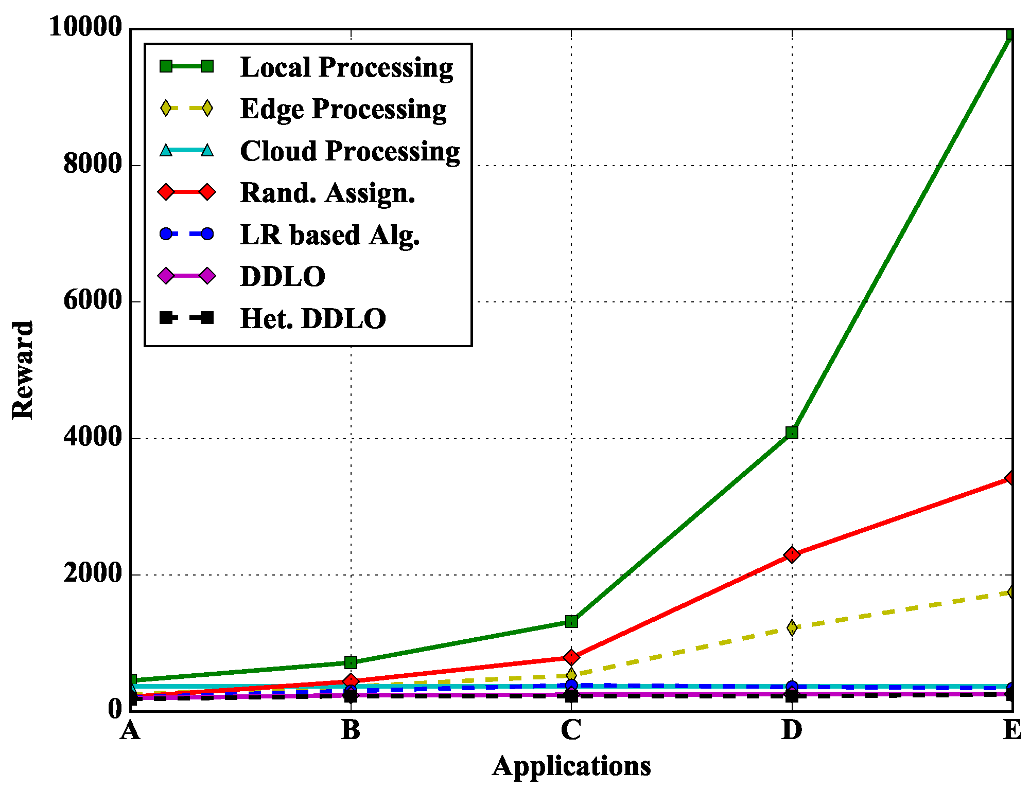 Sensors 19 01446 g013 550