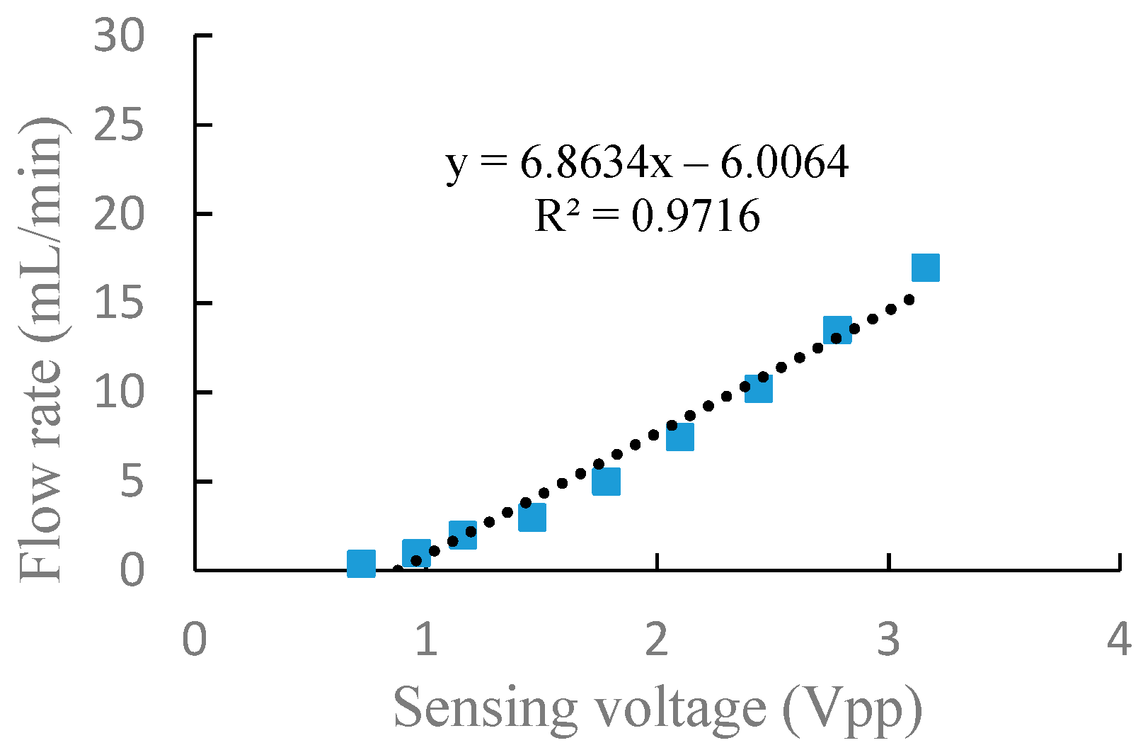 Sensors 19 01447 g009 550