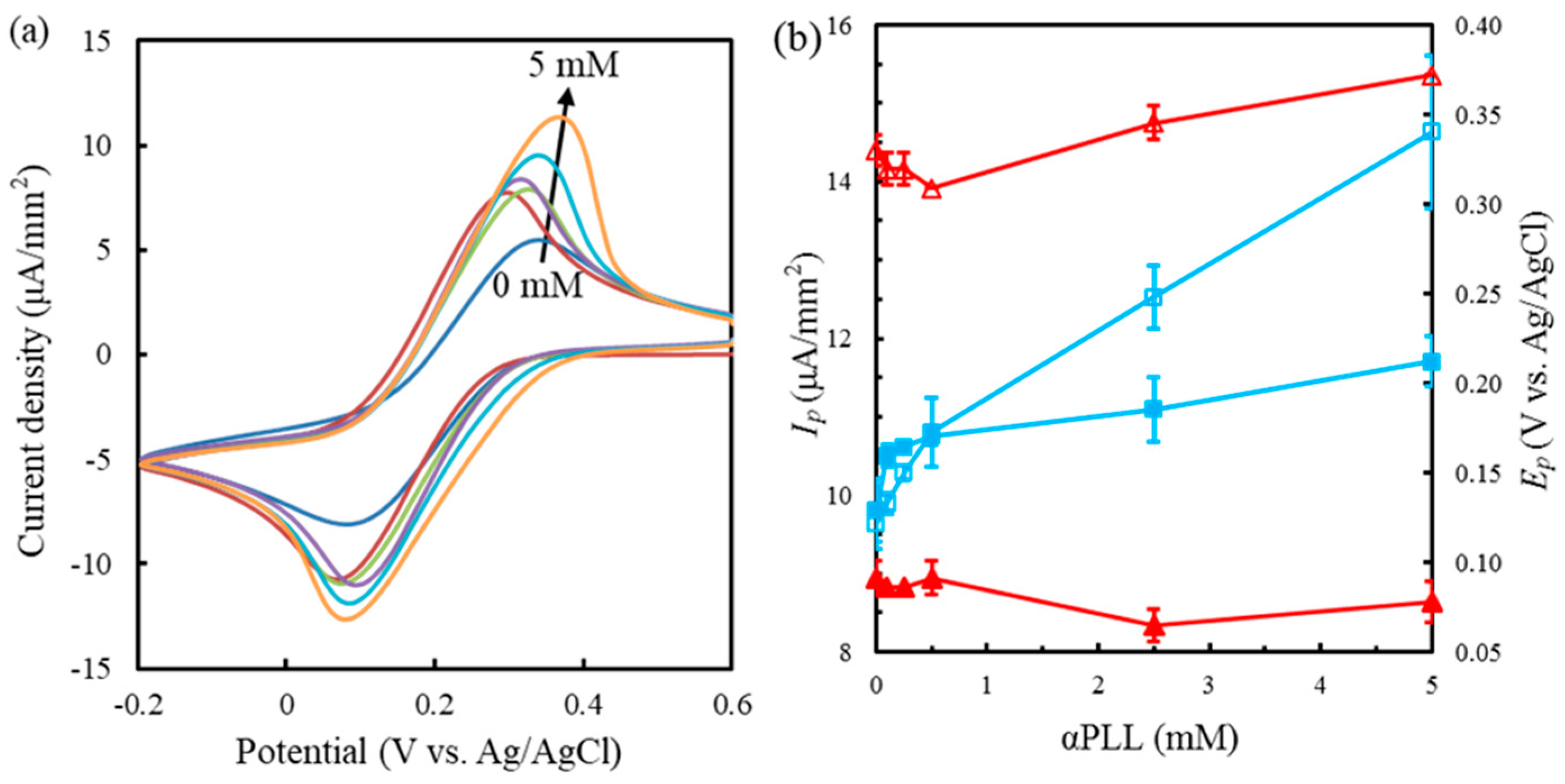 Sensors 19 01448 g001