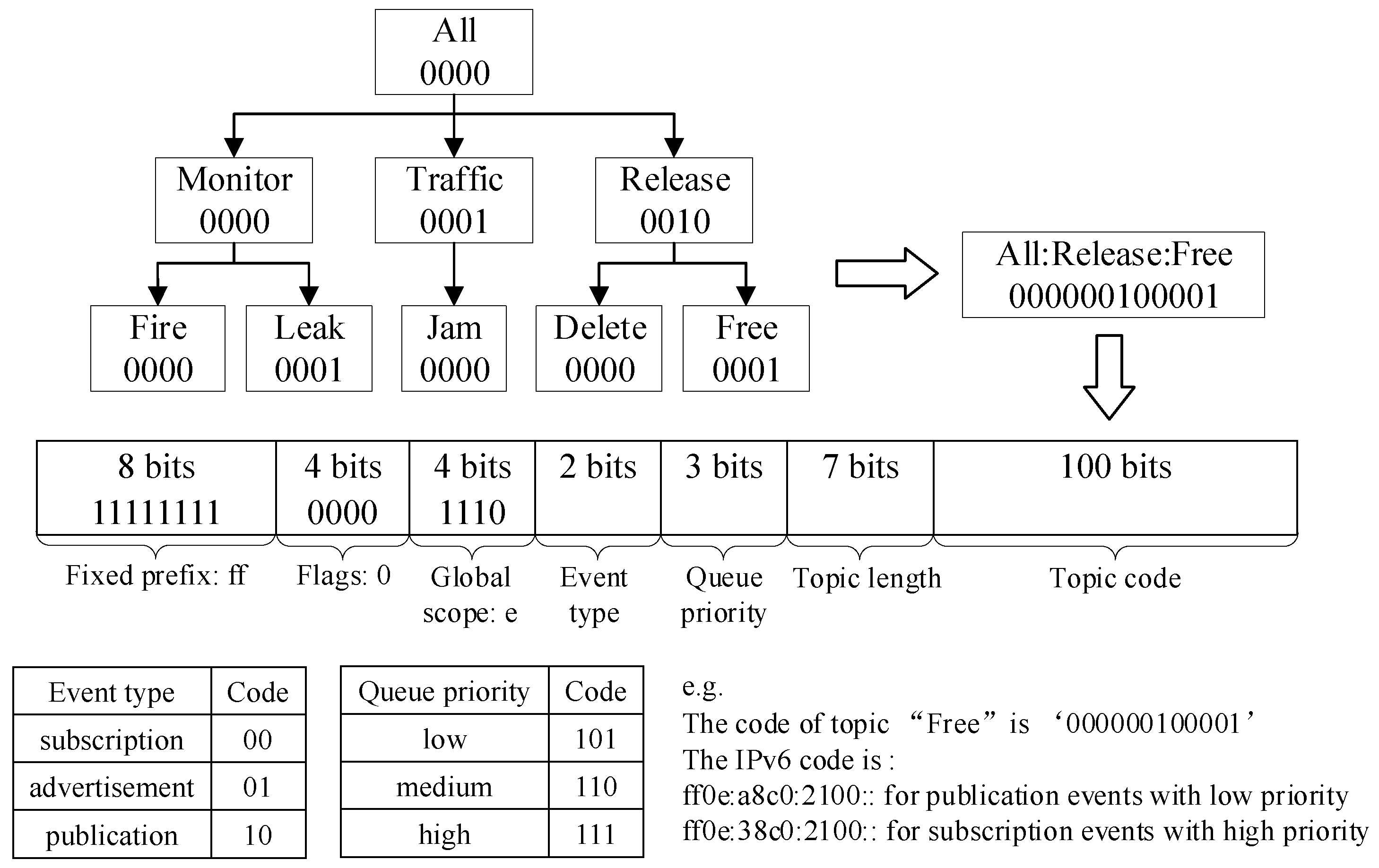 Sensors 19 01449 g002 Sensors 19 01449 g002