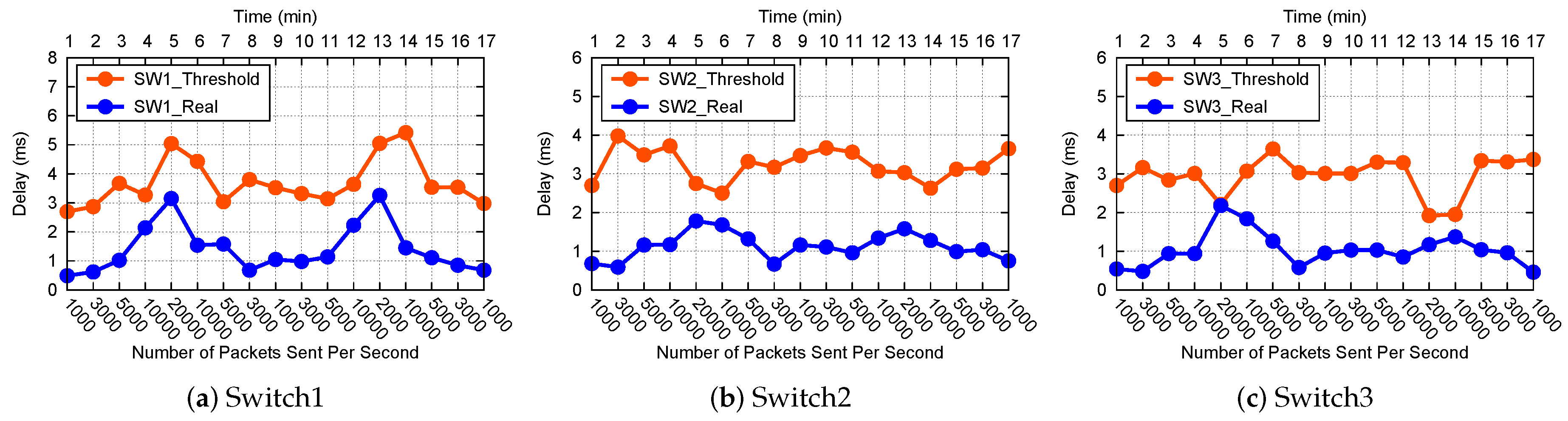 Sensors 19 01449 g008 Sensors 19 01449 g008