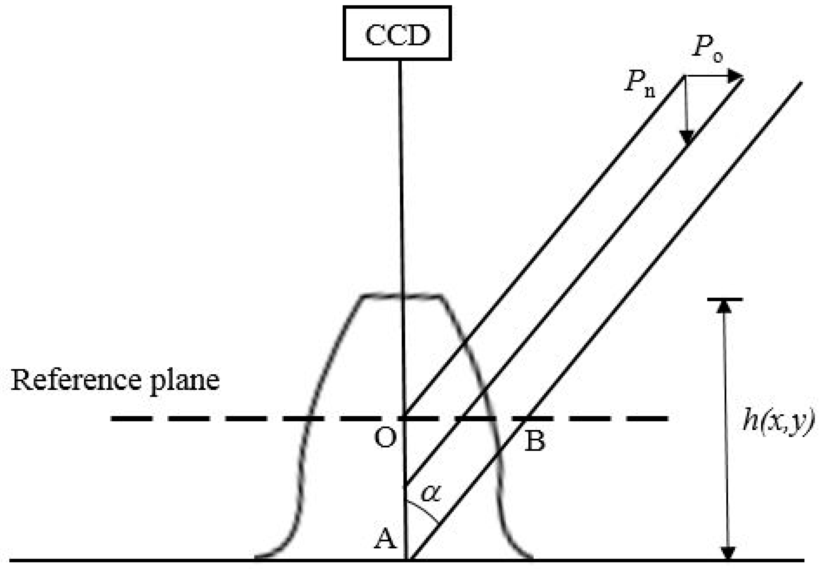 Sensors 19 01450 g001 550