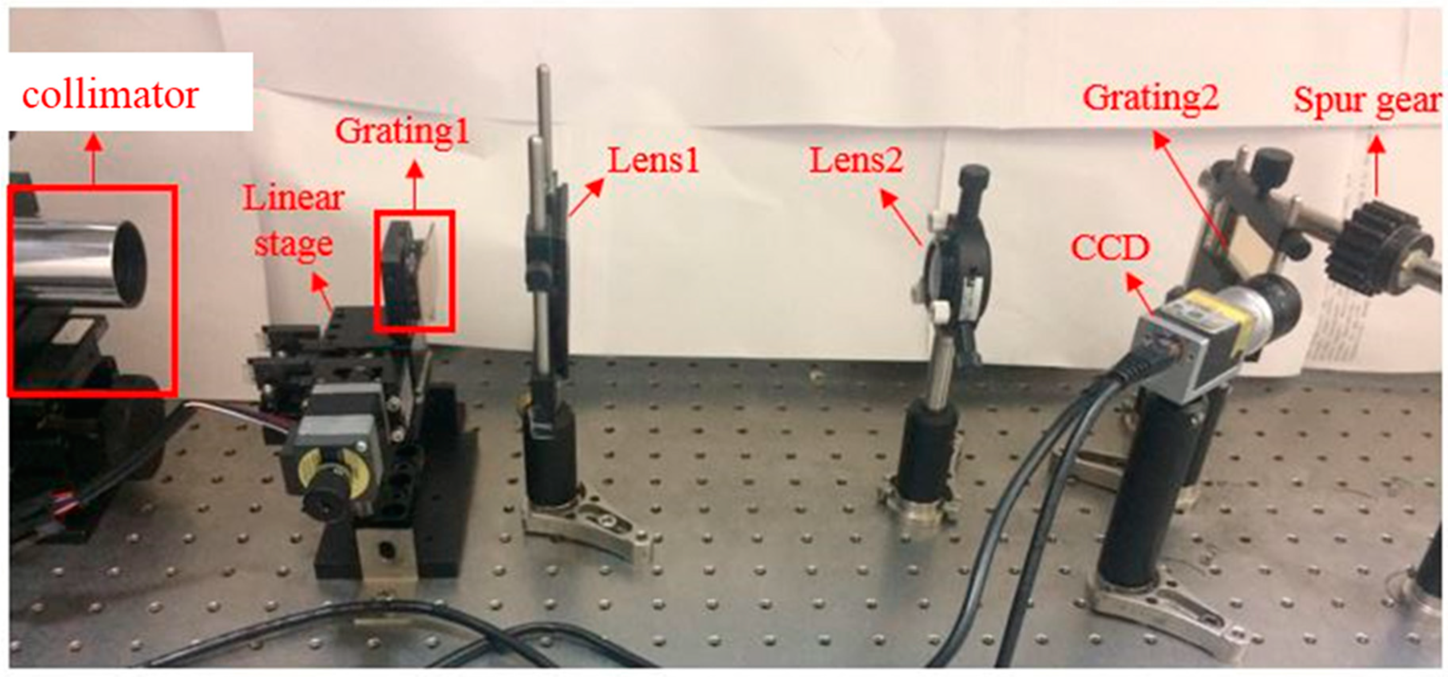 Sensors 19 01450 g003 550