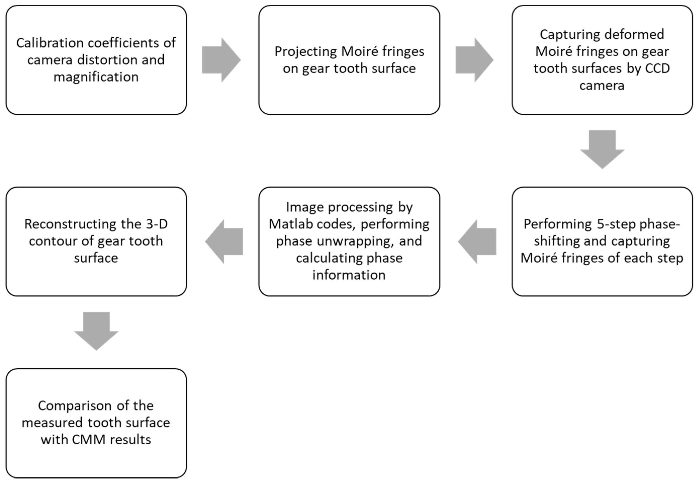 Sensors 19 01450 g005 550