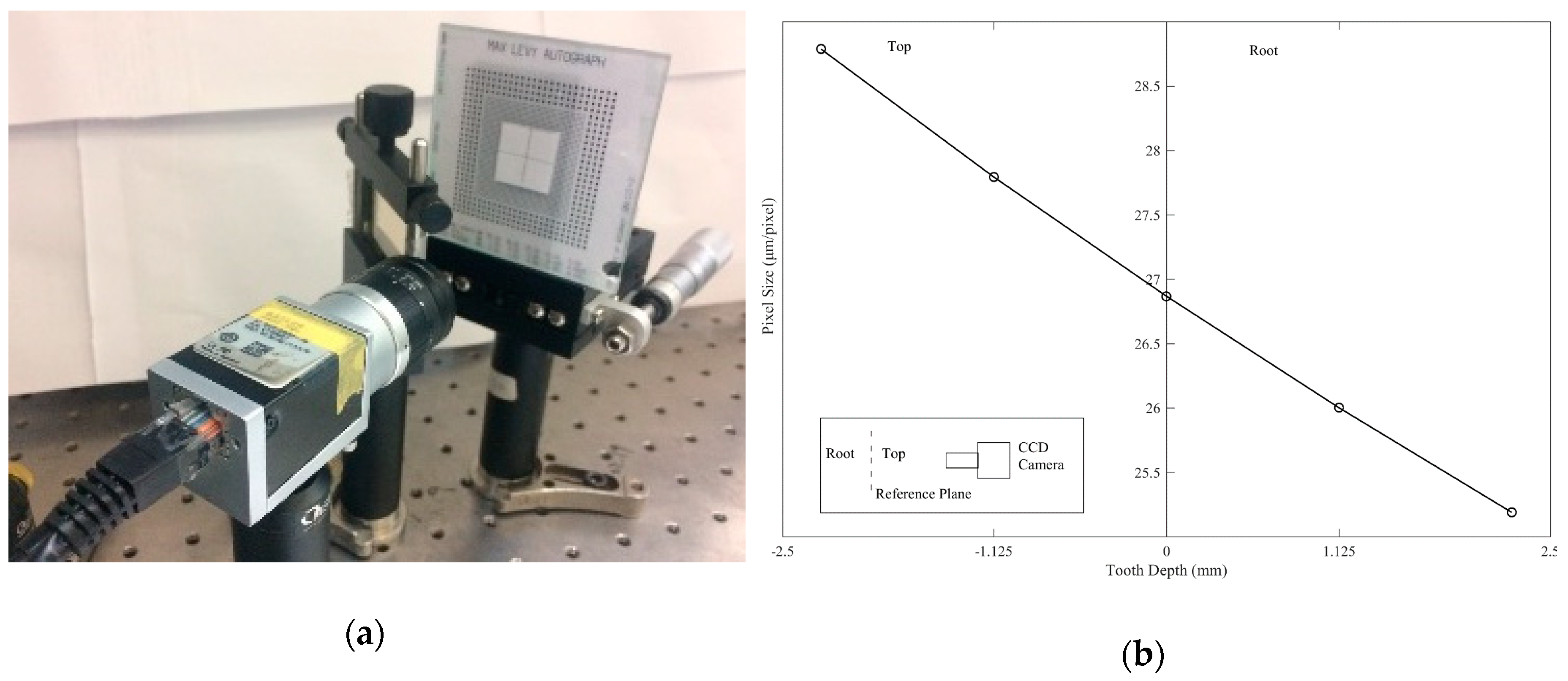 Sensors 19 01450 g006 550