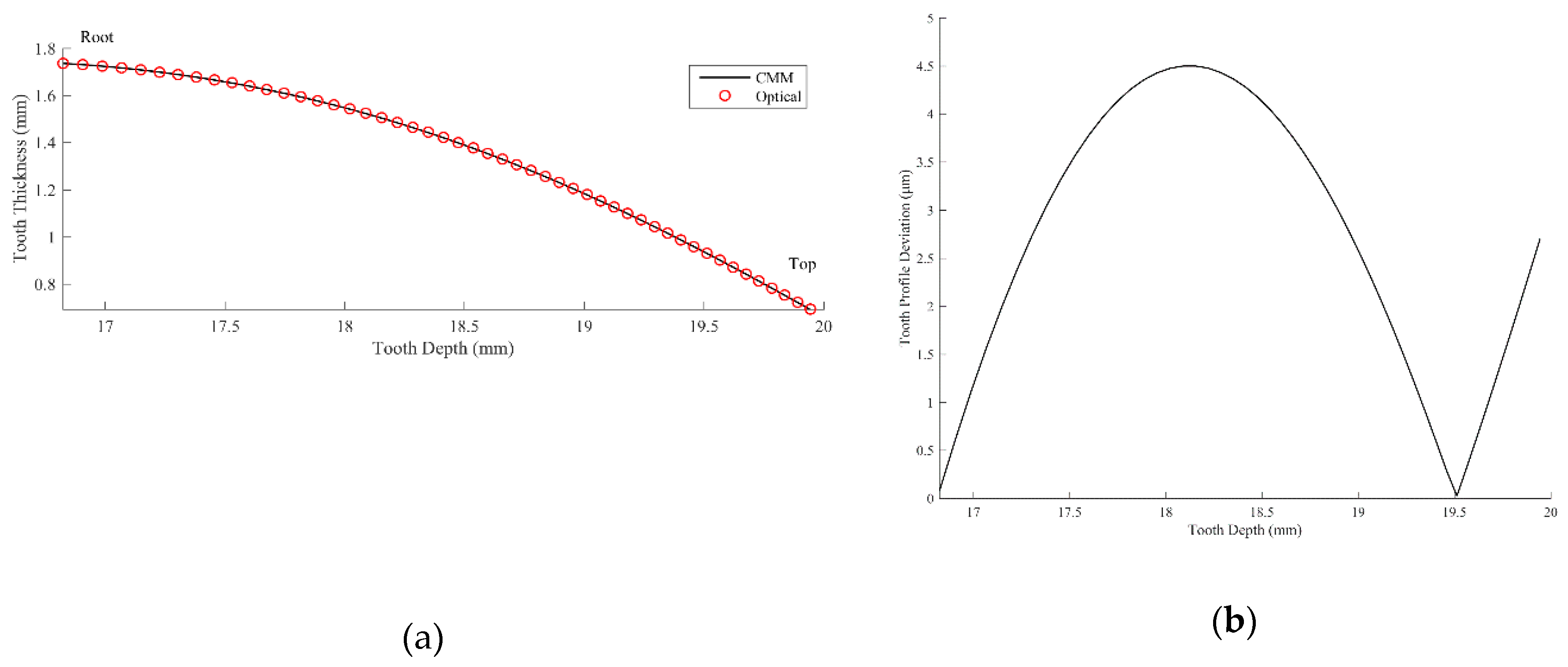 Sensors 19 01450 g011 550