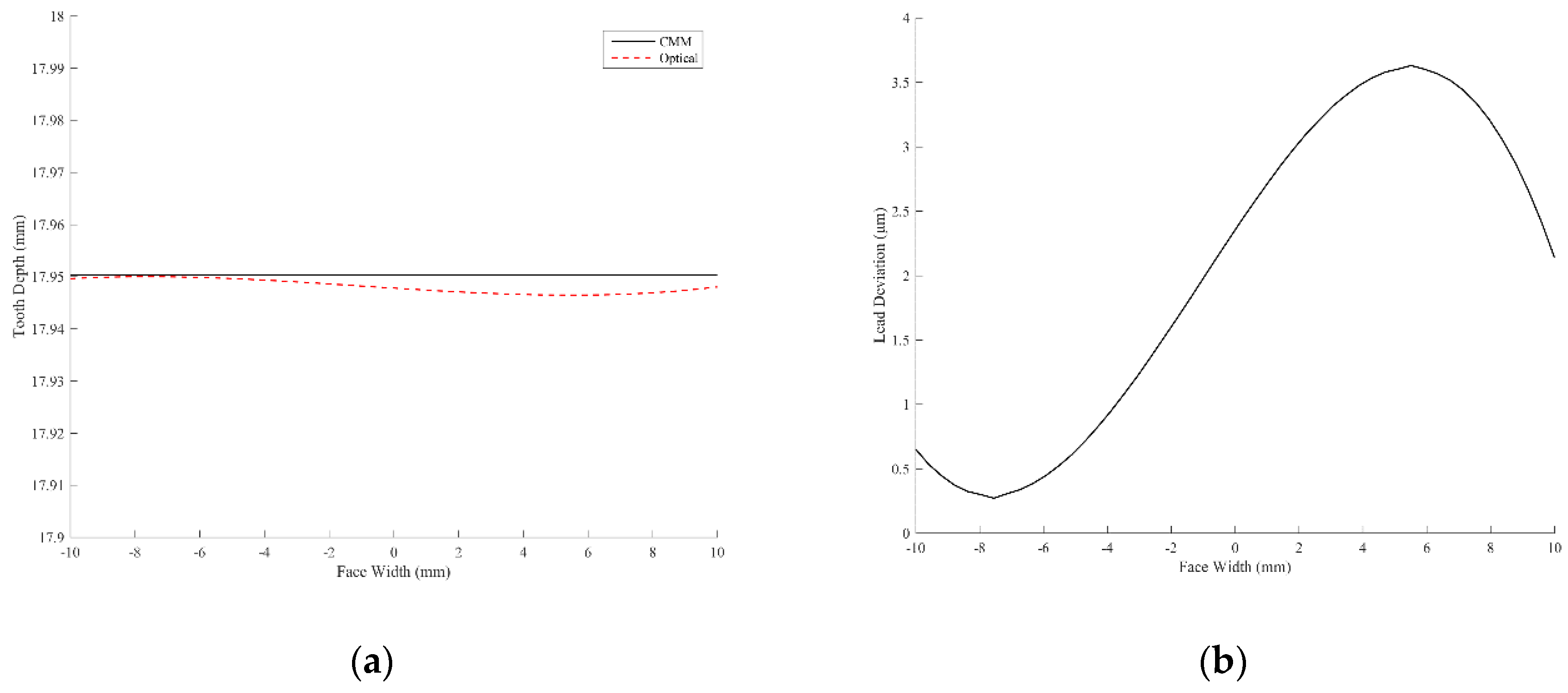 Sensors 19 01450 g012 550