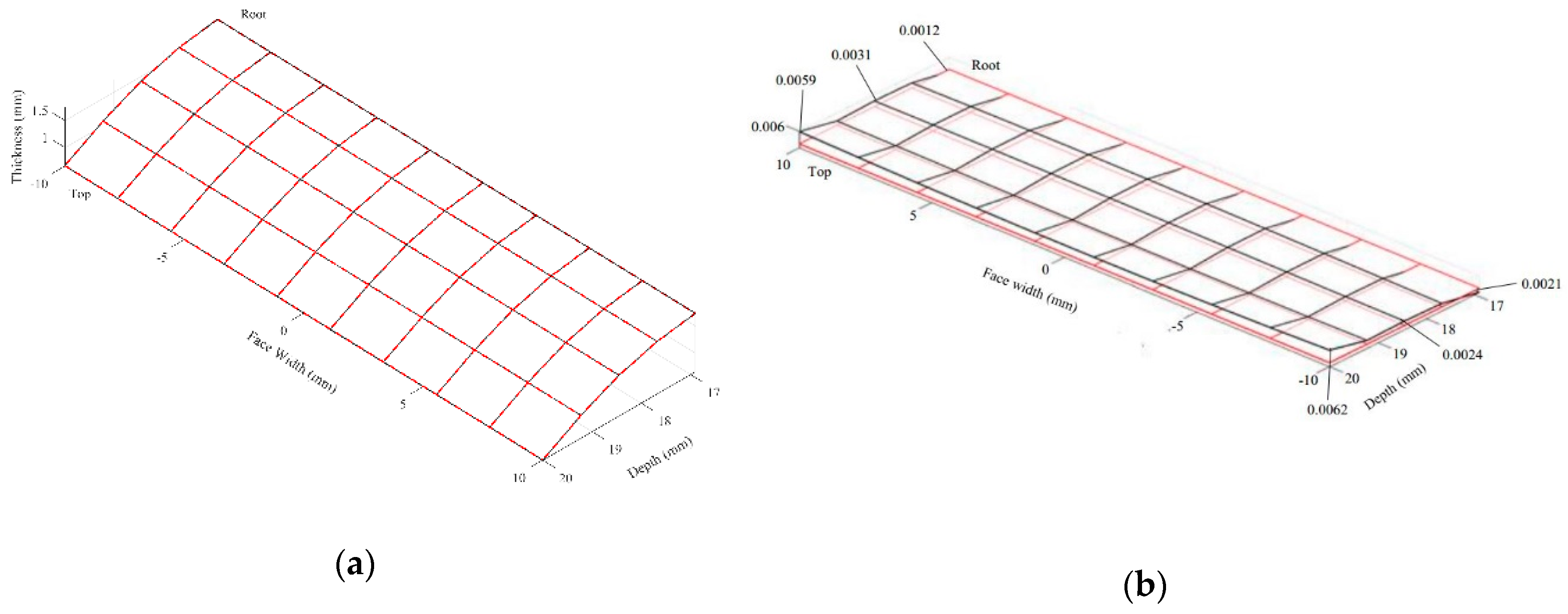 Sensors 19 01450 g013 550