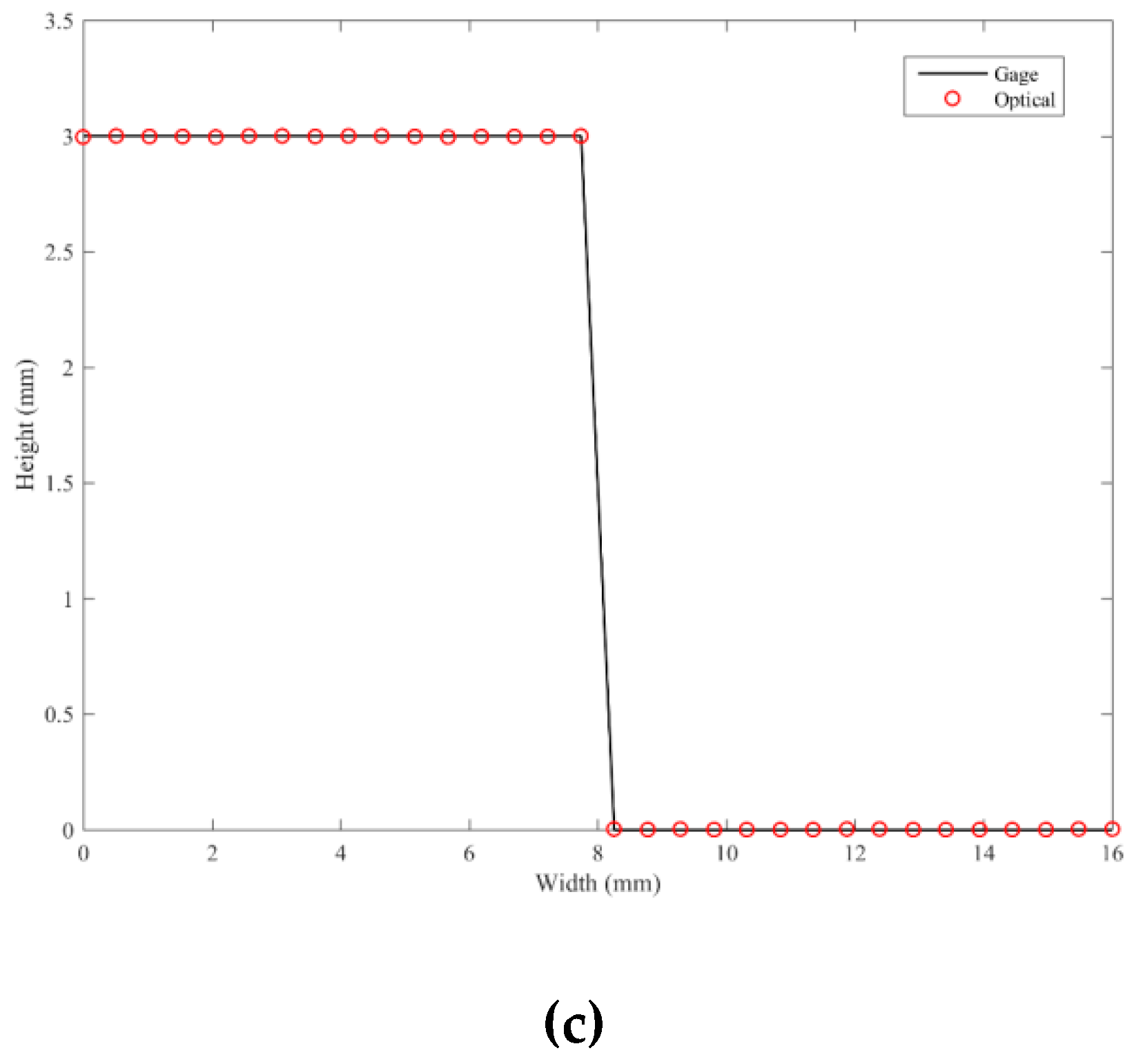 Sensors 19 01450 g014b 550