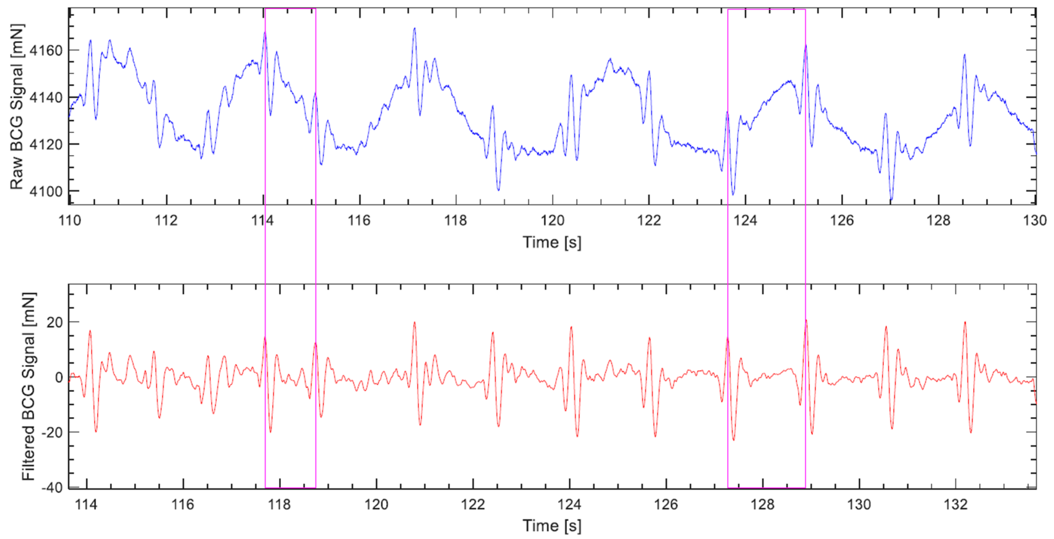 Sensors 19 01451 g006 Sensors 19 01451 g006
