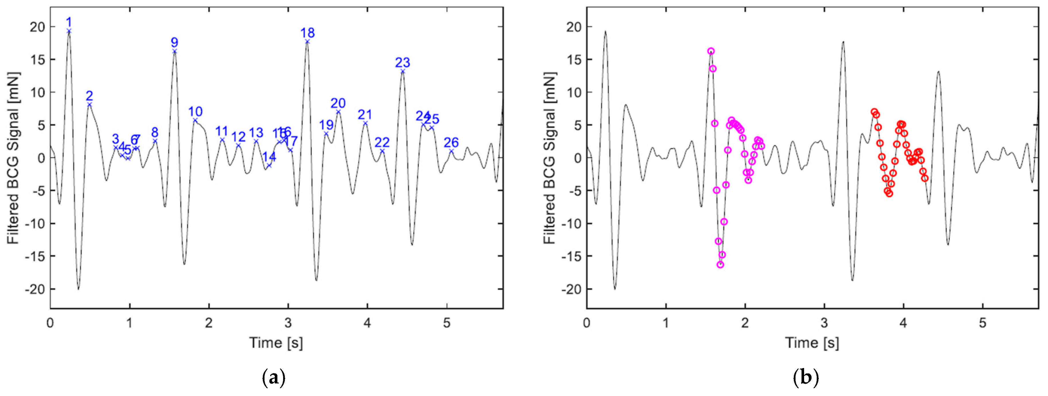 Sensors 19 01451 g007 Sensors 19 01451 g007