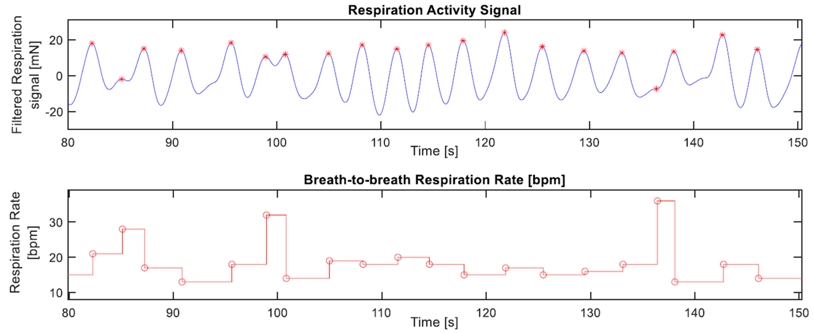 Sensors 19 01451 g009 Sensors 19 01451 g009