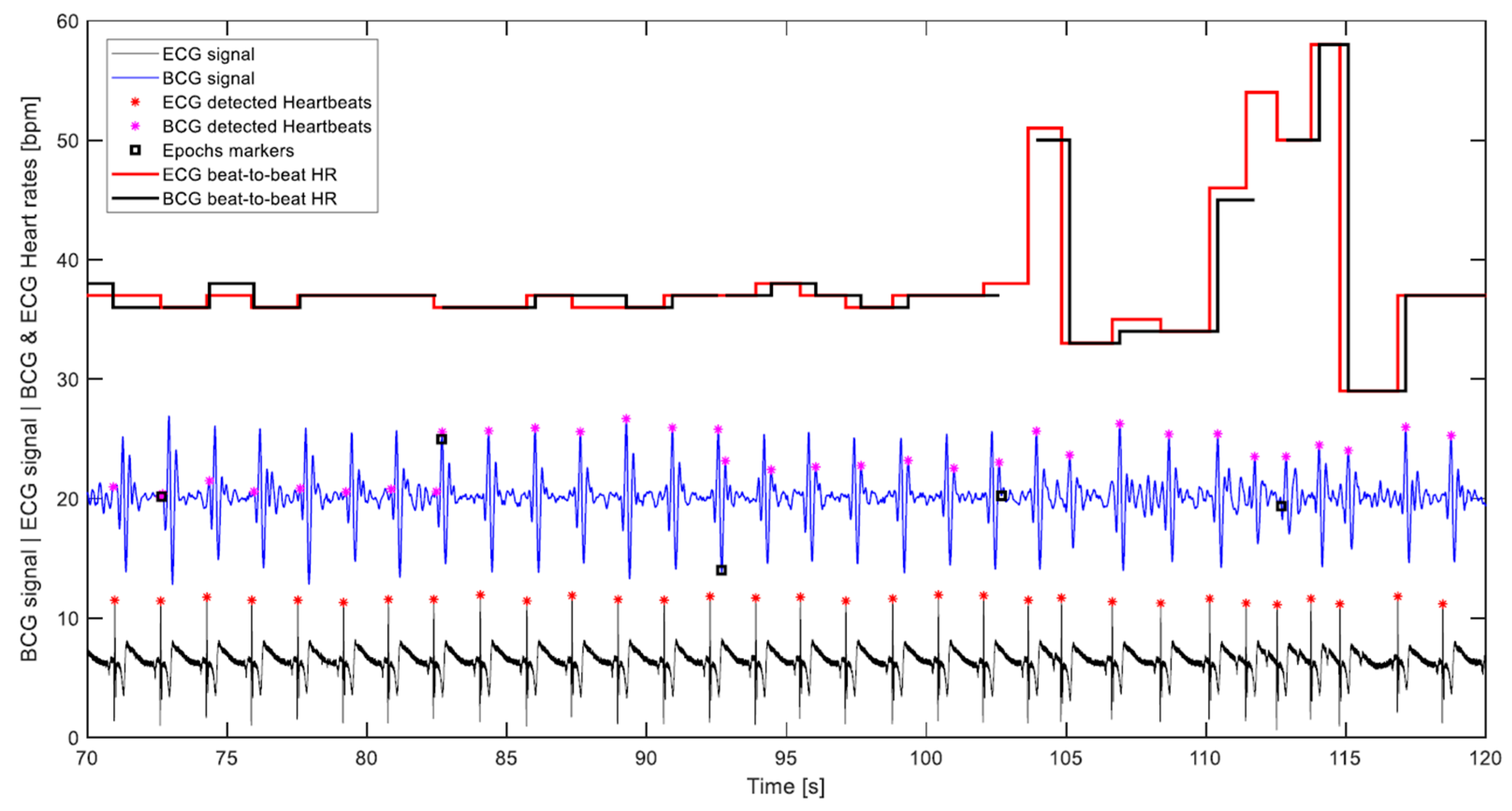 Sensors 19 01451 g011 Sensors 19 01451 g011