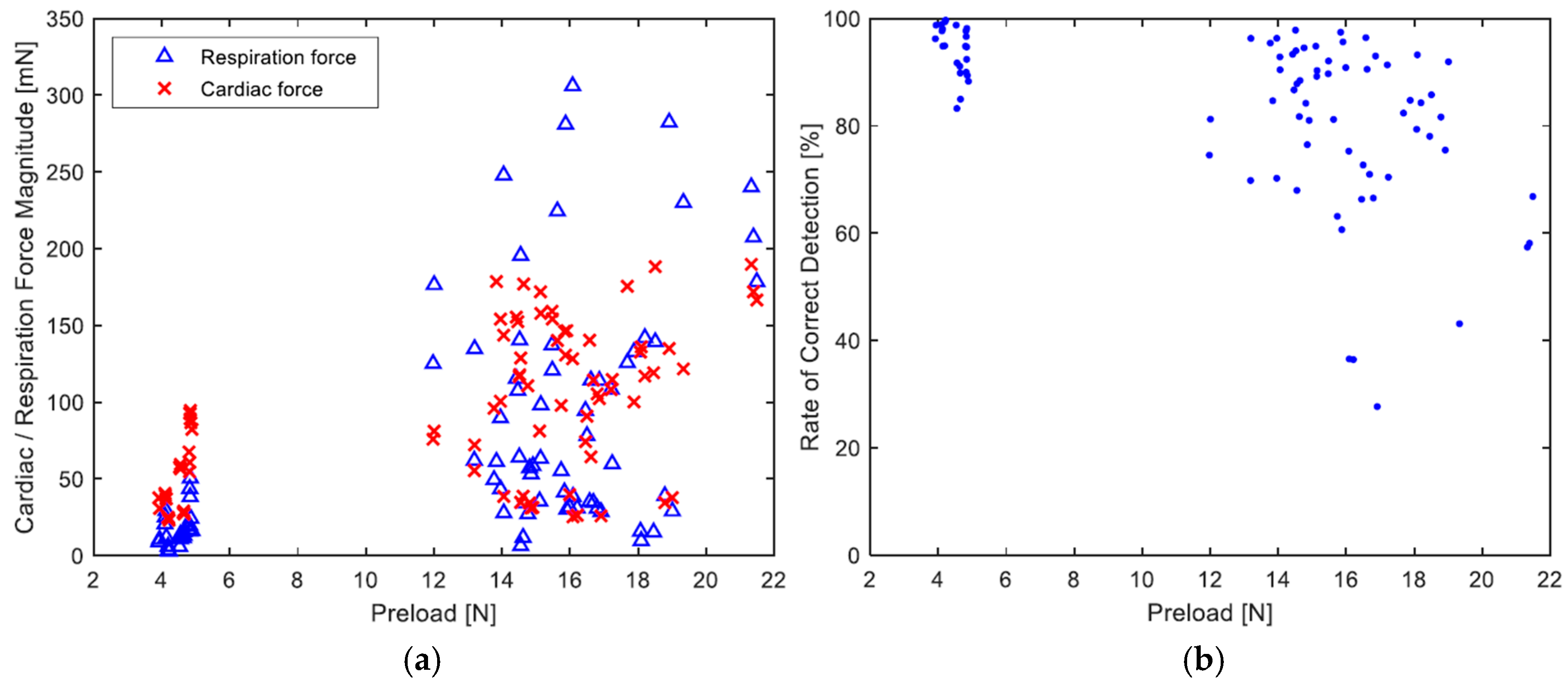 Sensors 19 01451 g013 Sensors 19 01451 g013