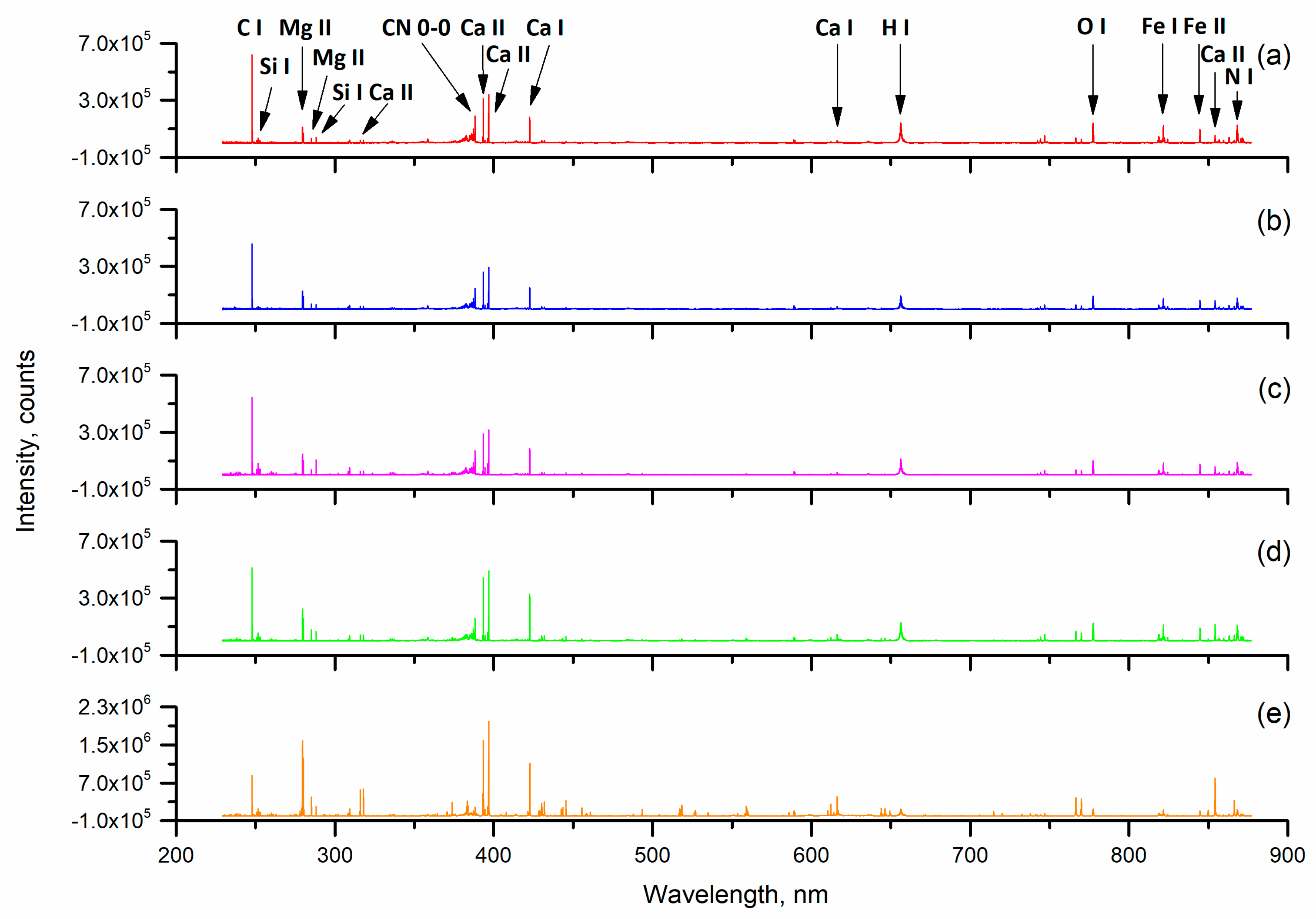 Sensors 19 01453 g002 Sensors 19 01453 g002