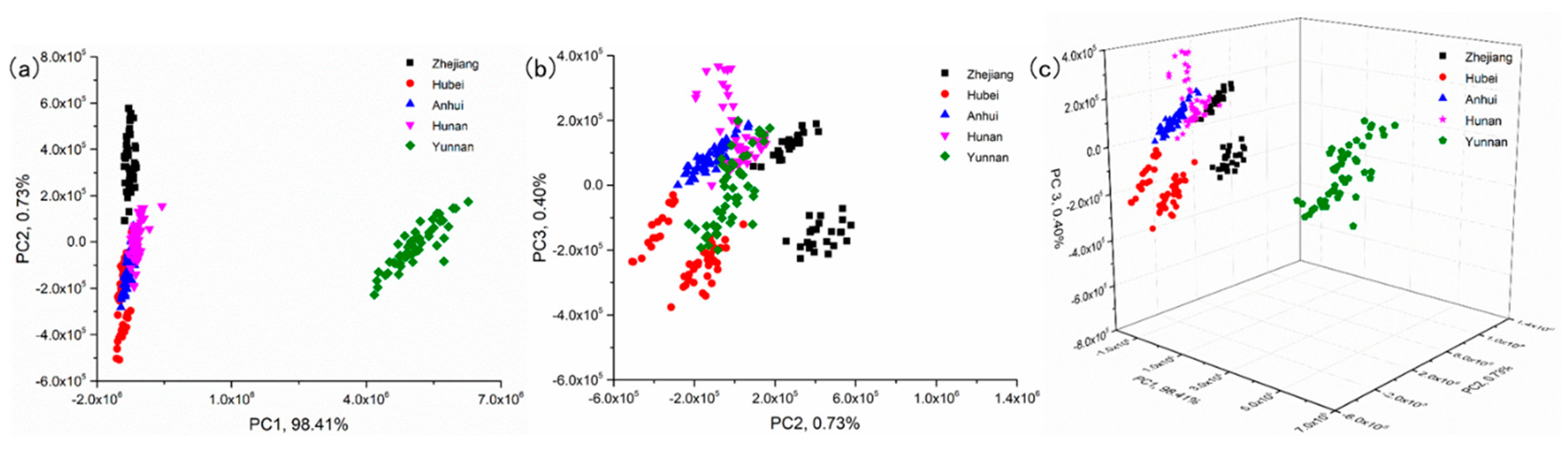 Sensors 19 01453 g003 Sensors 19 01453 g003