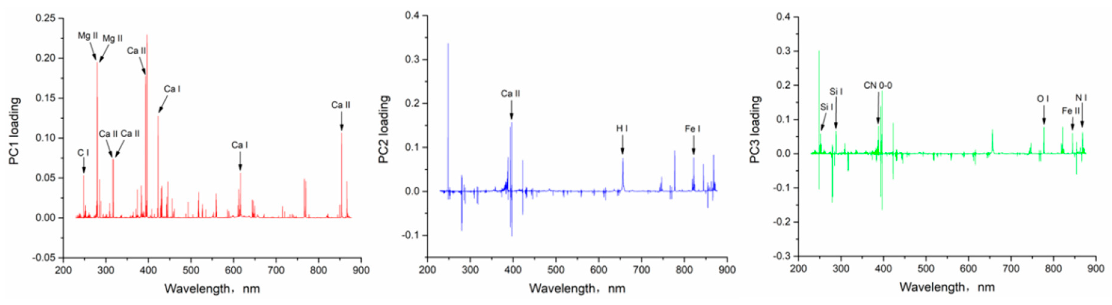 Sensors 19 01453 g004 Sensors 19 01453 g004