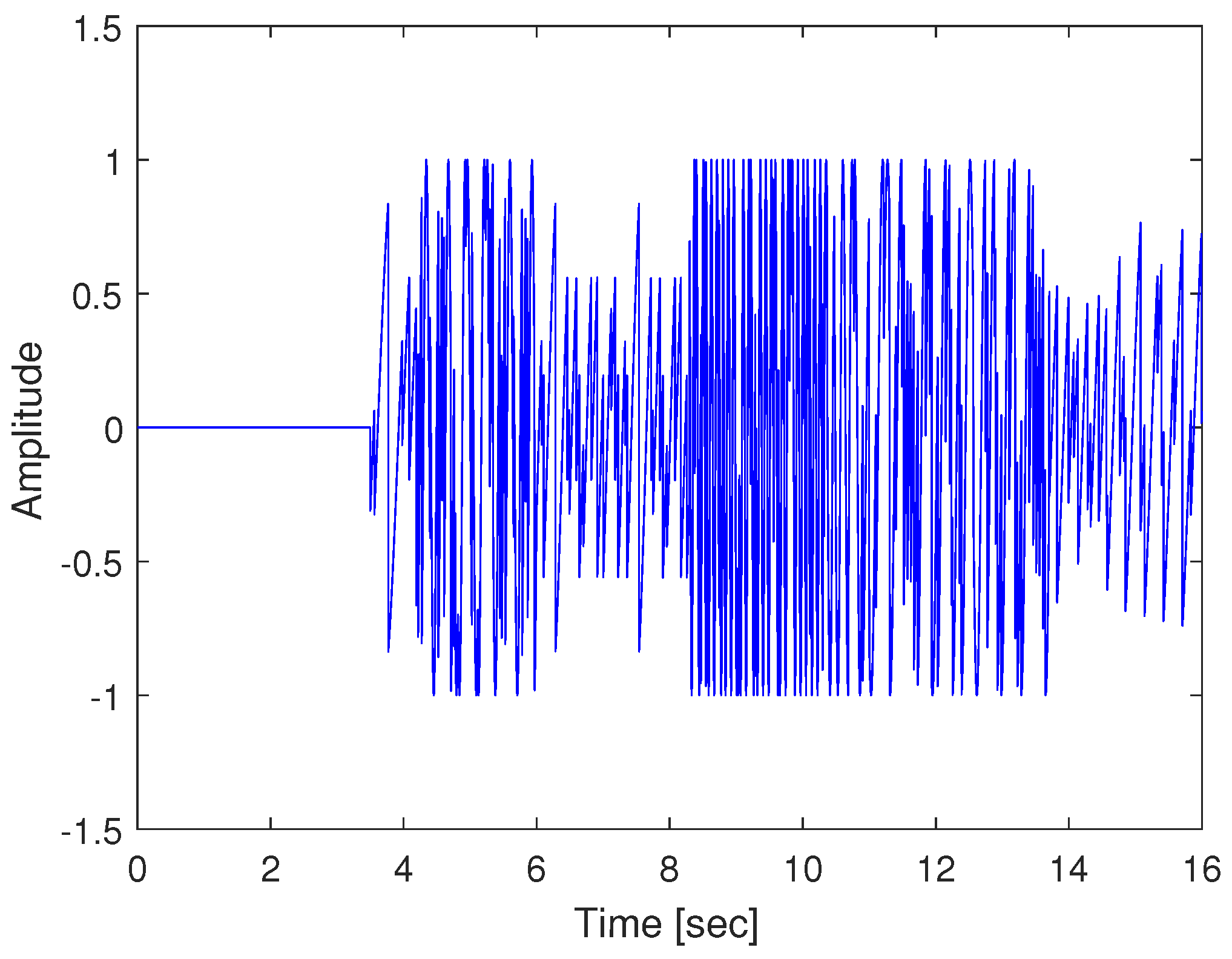 Sensors 19 01454 g003