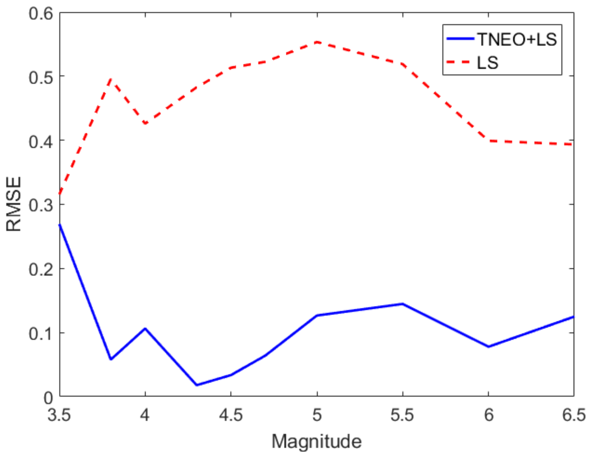 Sensors 19 01454 g006