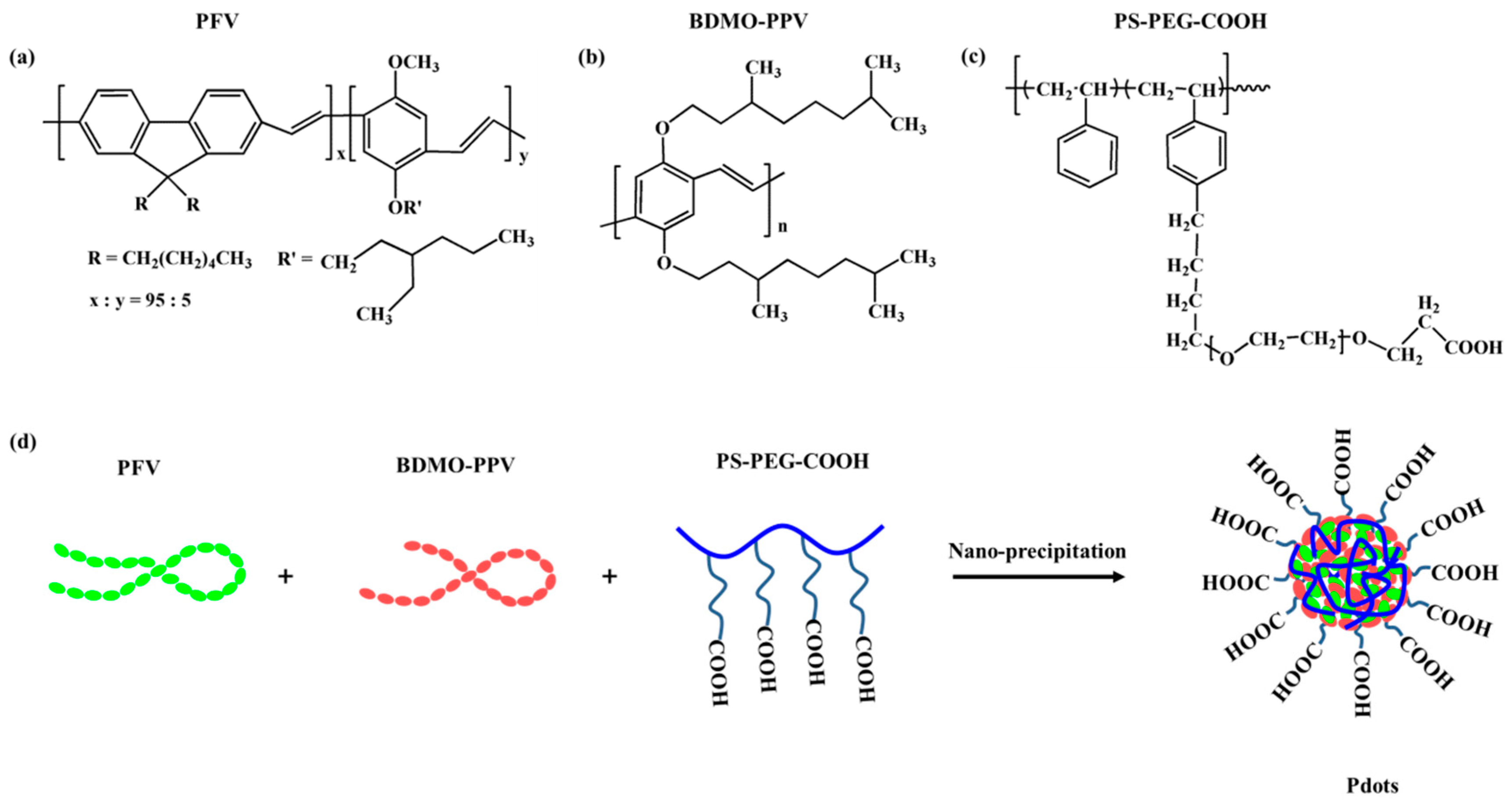 Sensors 19 01455 g001