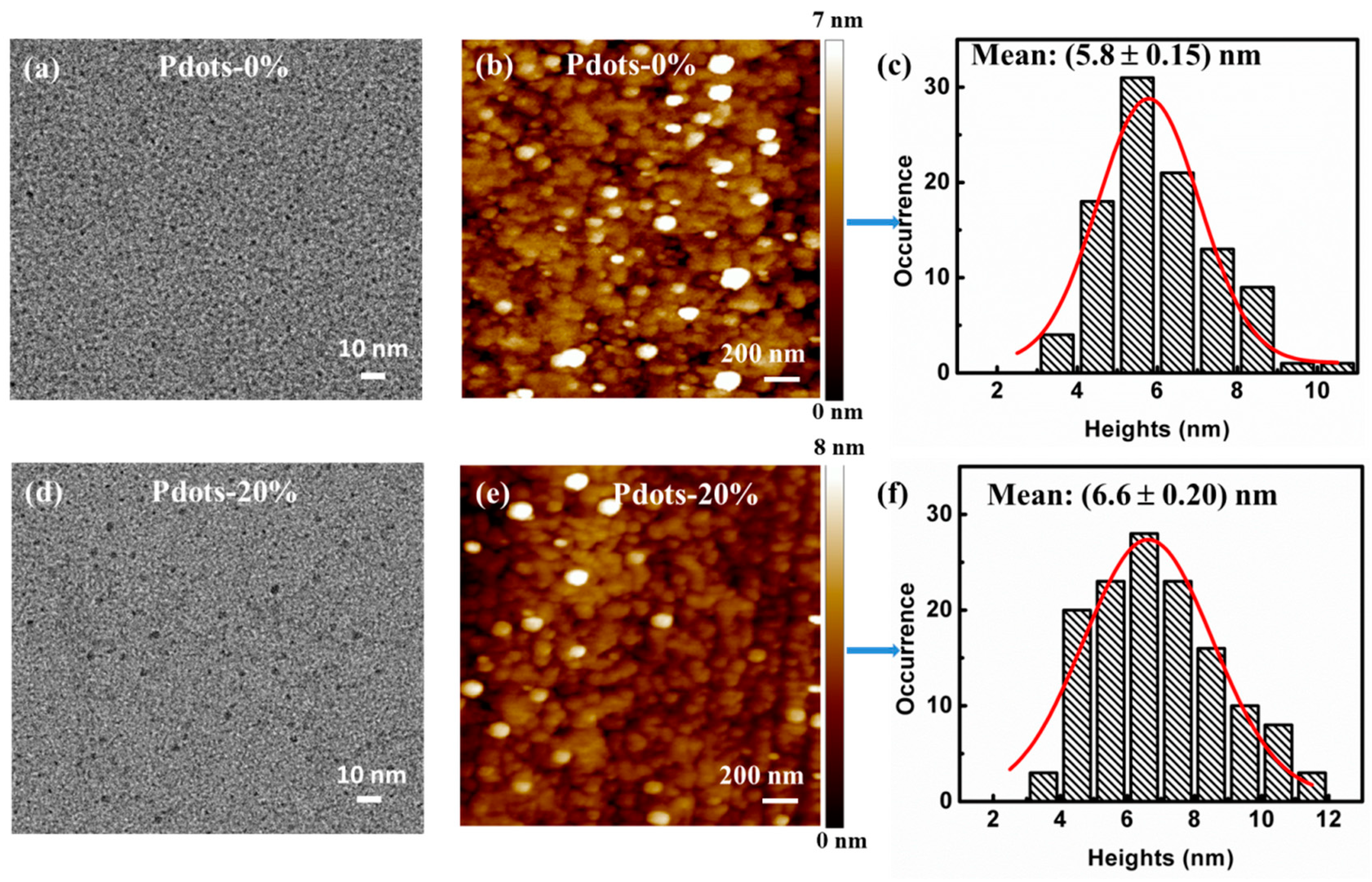 Sensors 19 01455 g002