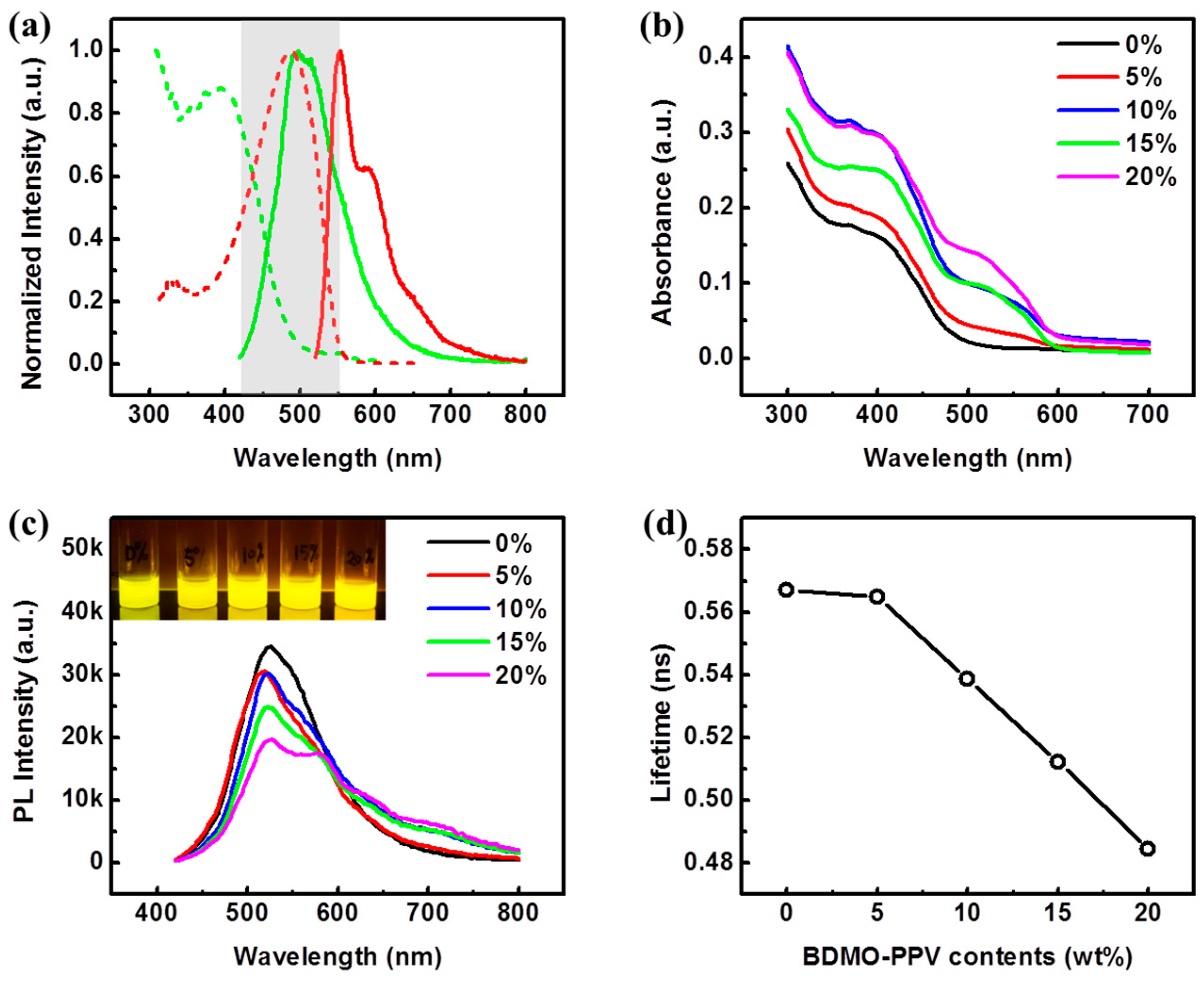 Sensors 19 01455 g003