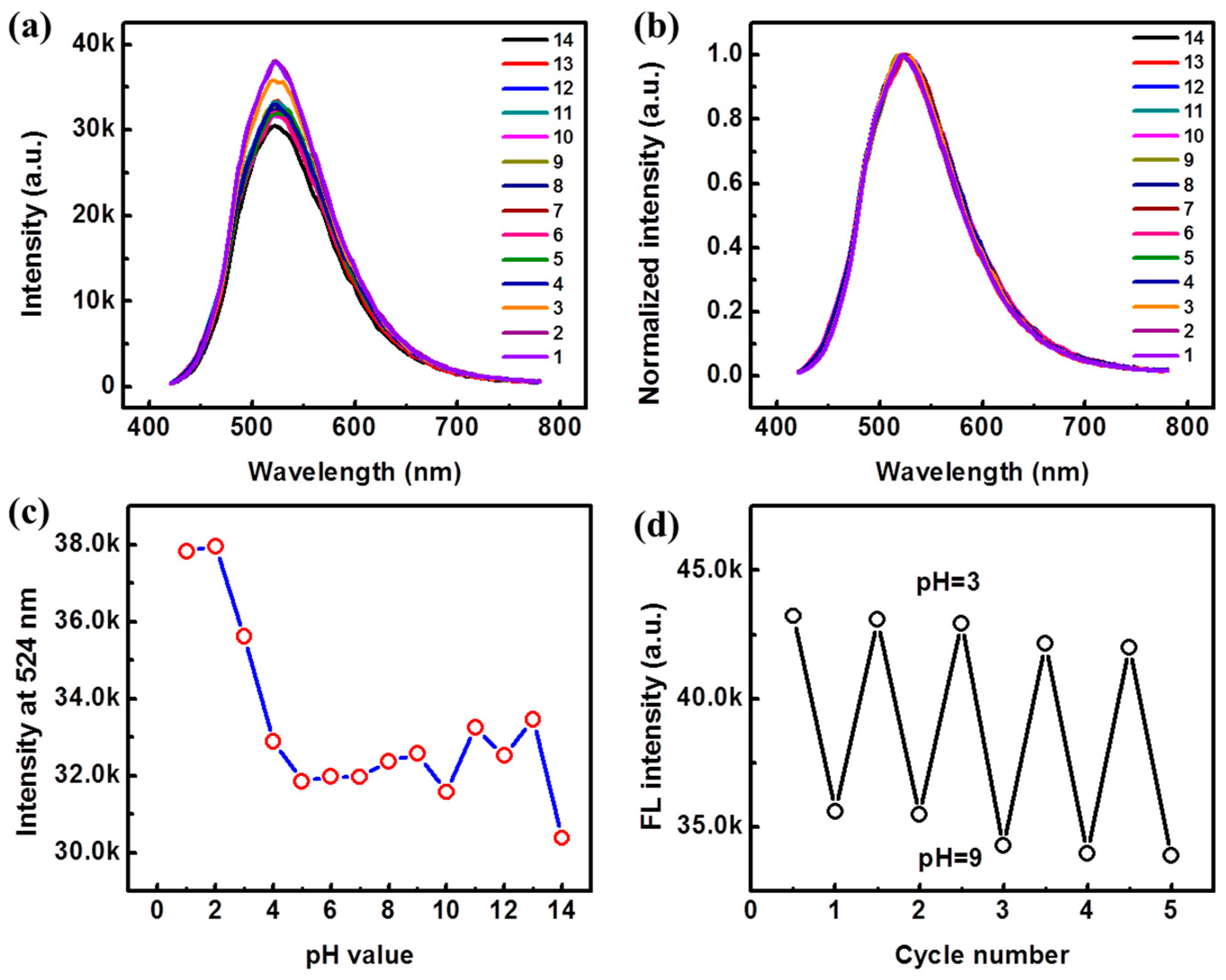 Sensors 19 01455 g004