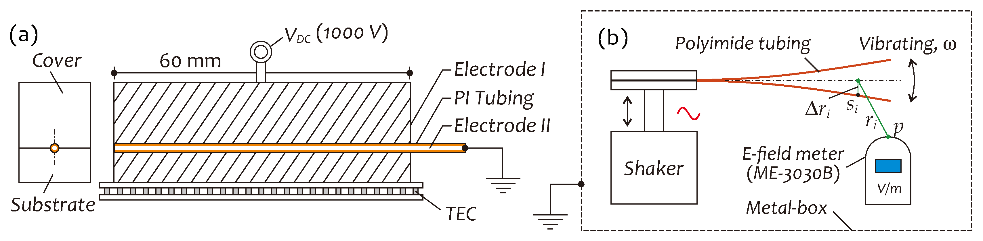 Sensors 19 01456 g002