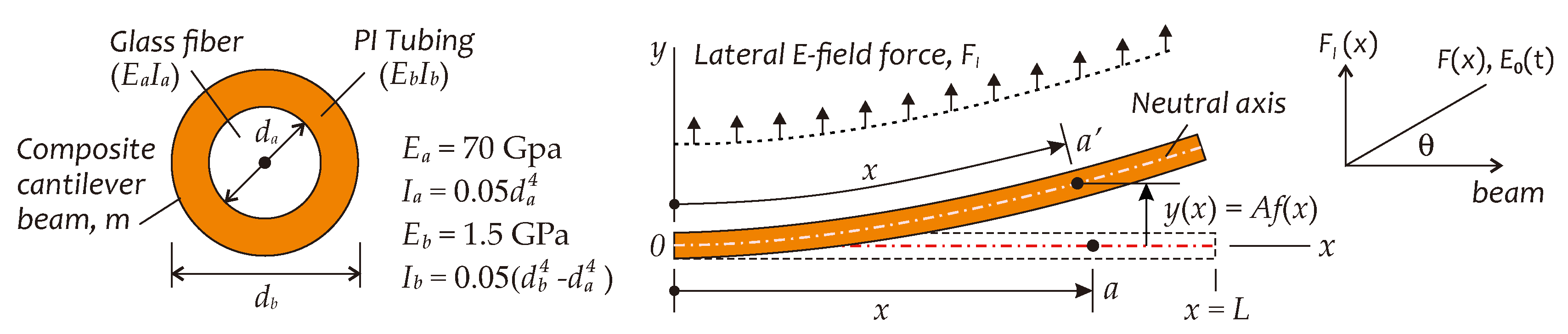 Sensors 19 01456 g003