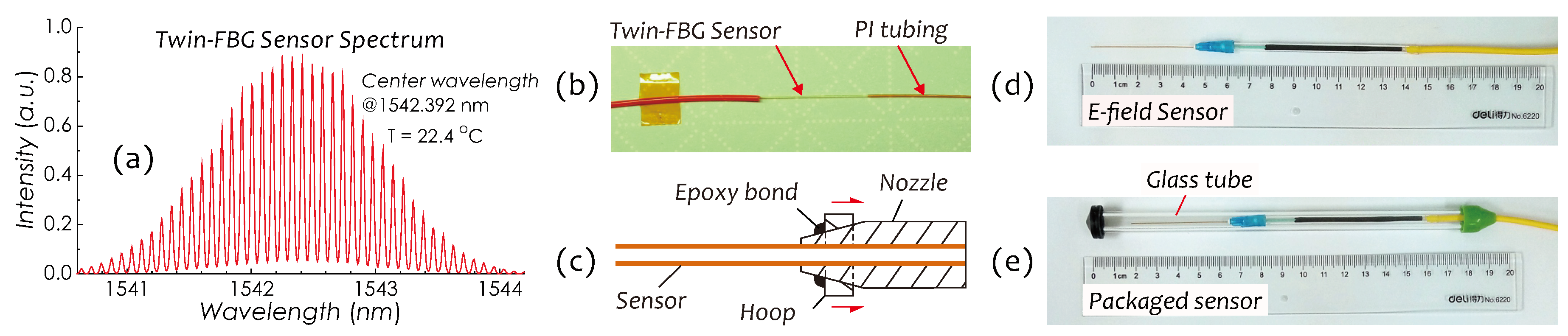 Sensors 19 01456 g004